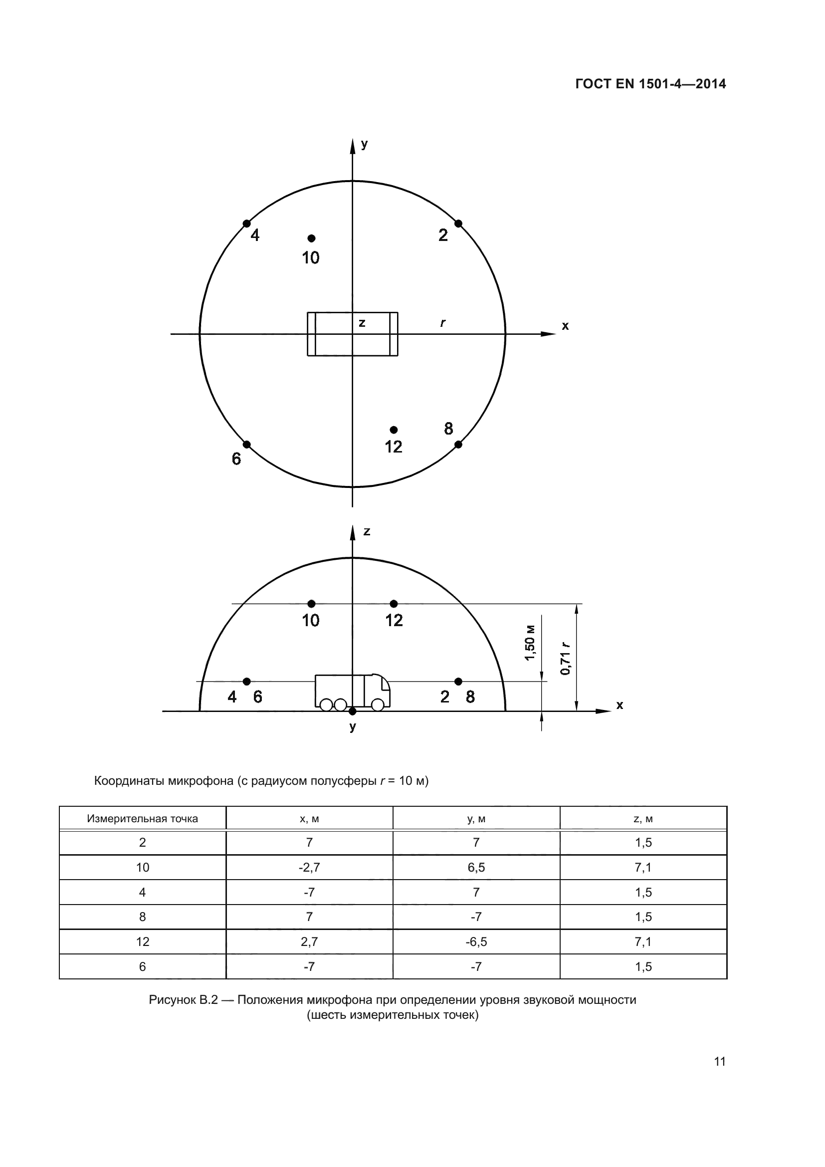 ГОСТ EN 1501-4-2014