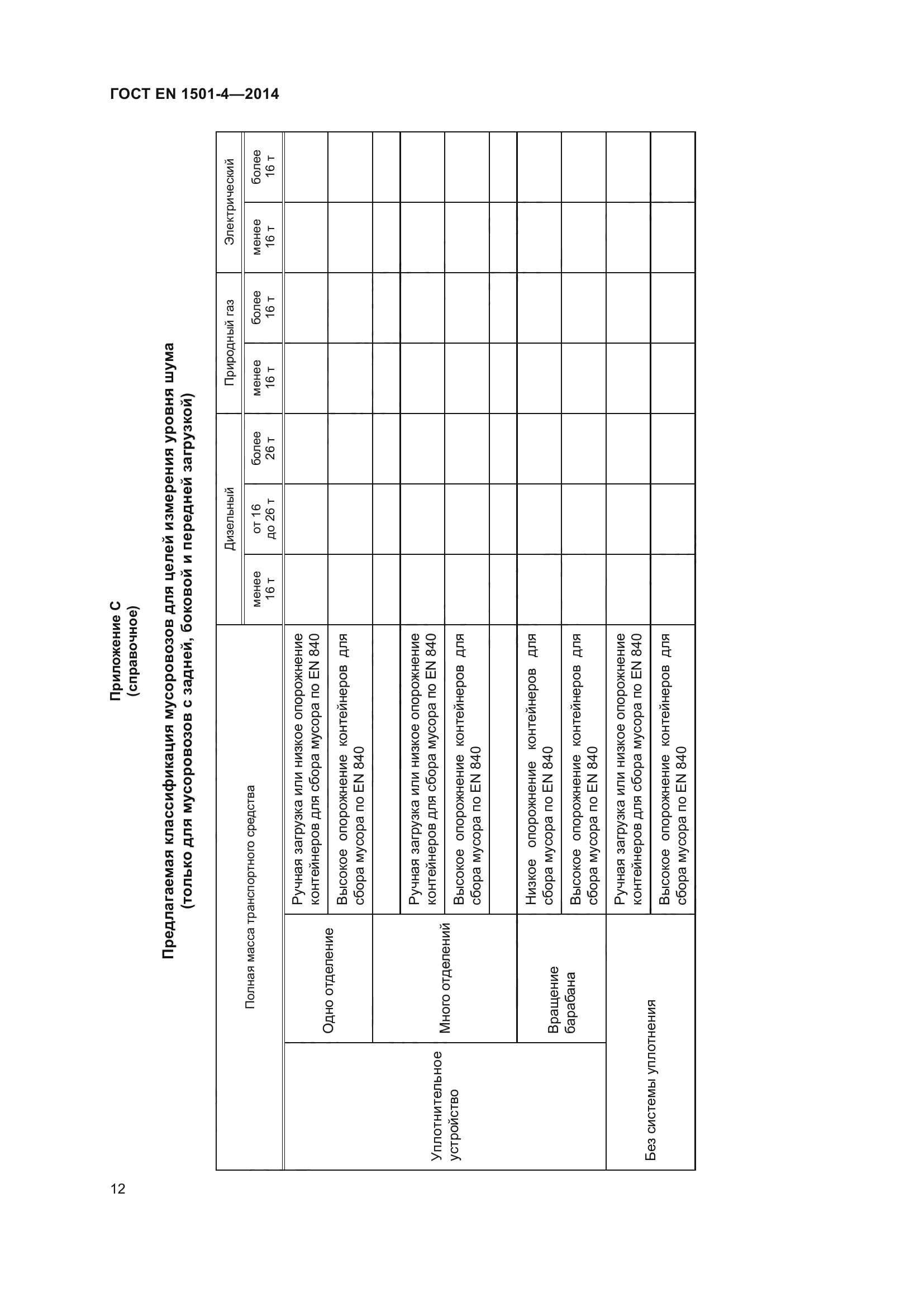 ГОСТ EN 1501-4-2014