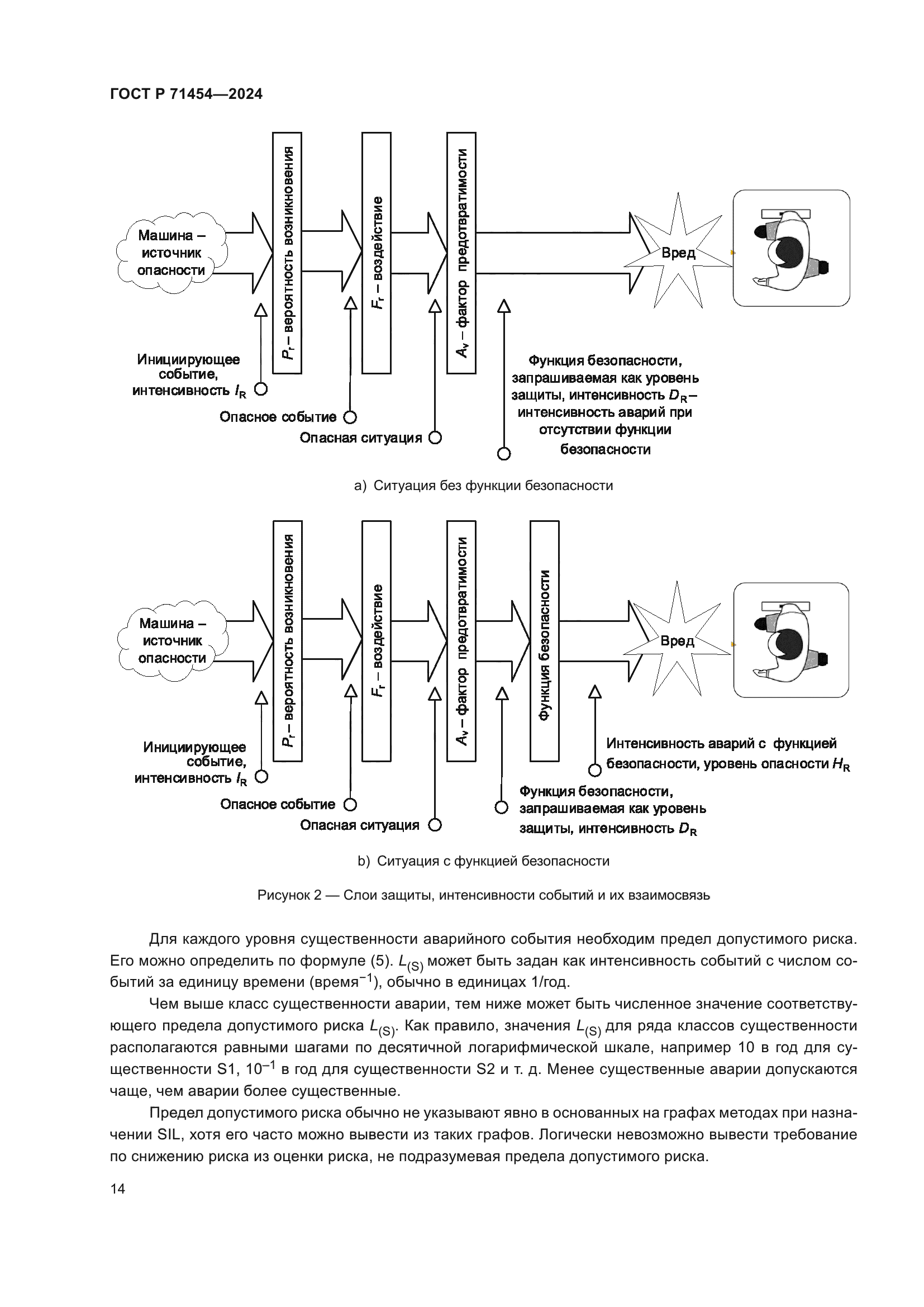 ГОСТ Р 71454-2024