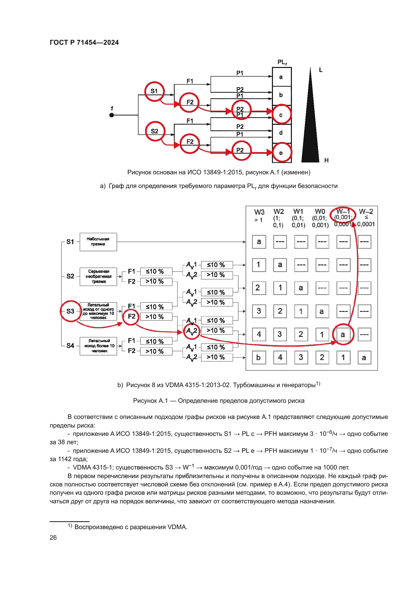 ГОСТ Р 71454-2024