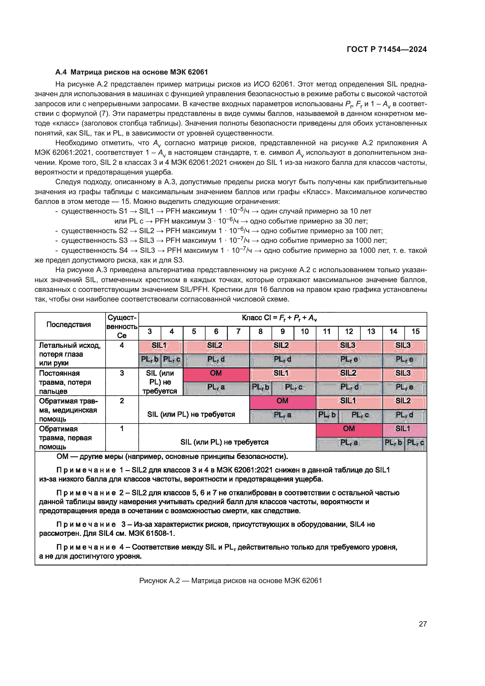 ГОСТ Р 71454-2024