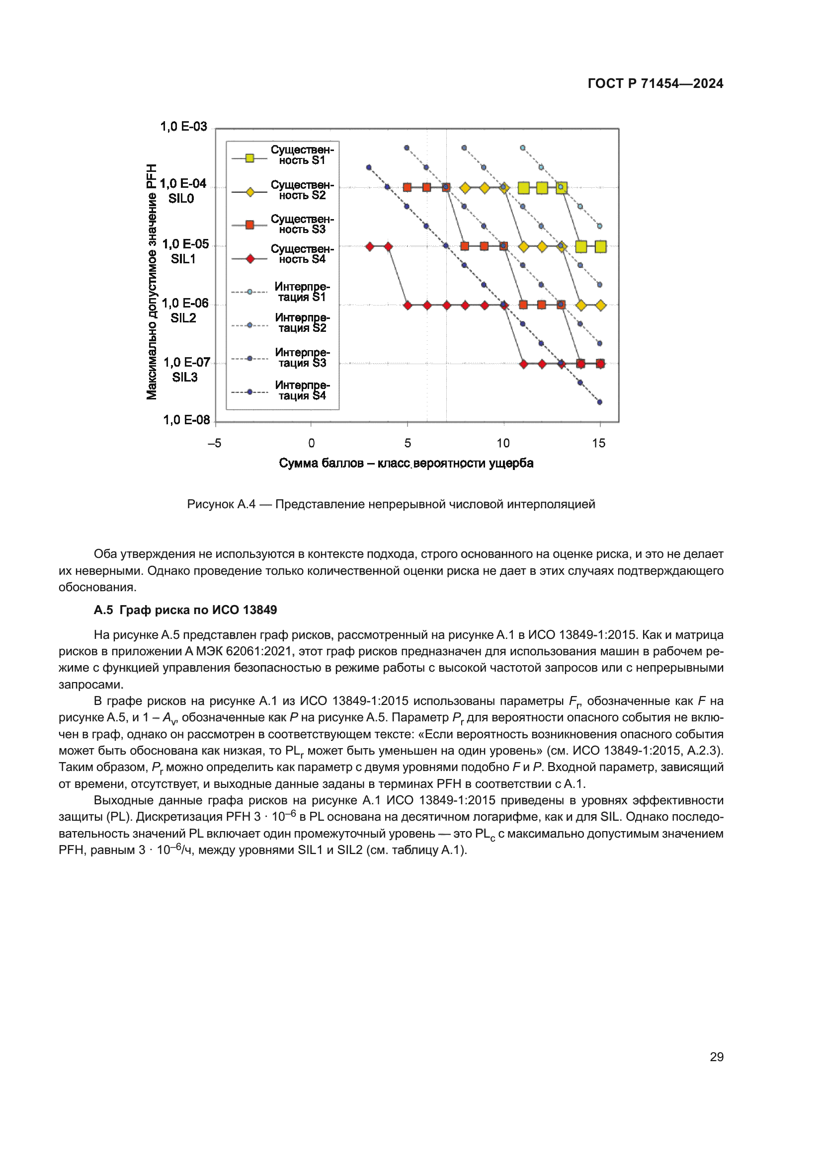 ГОСТ Р 71454-2024
