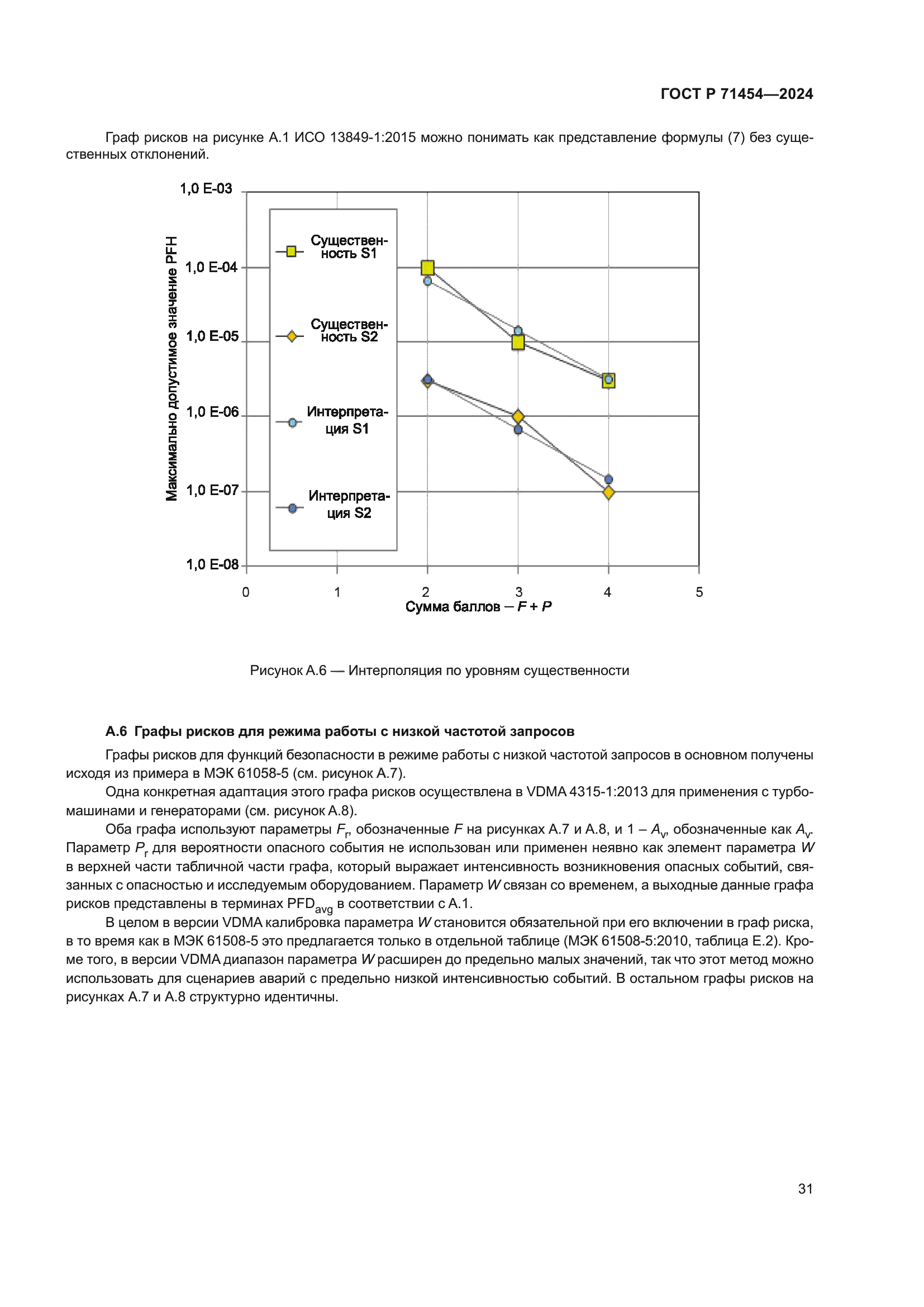 ГОСТ Р 71454-2024