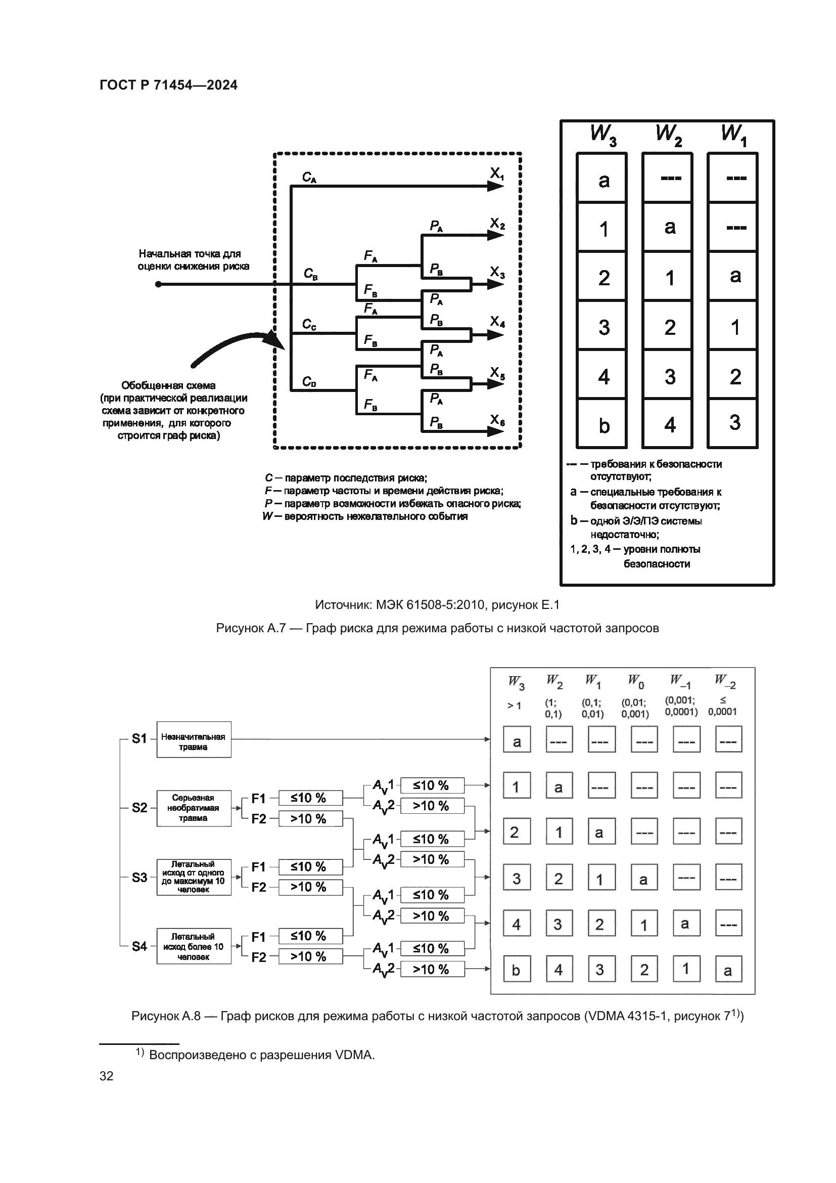 ГОСТ Р 71454-2024