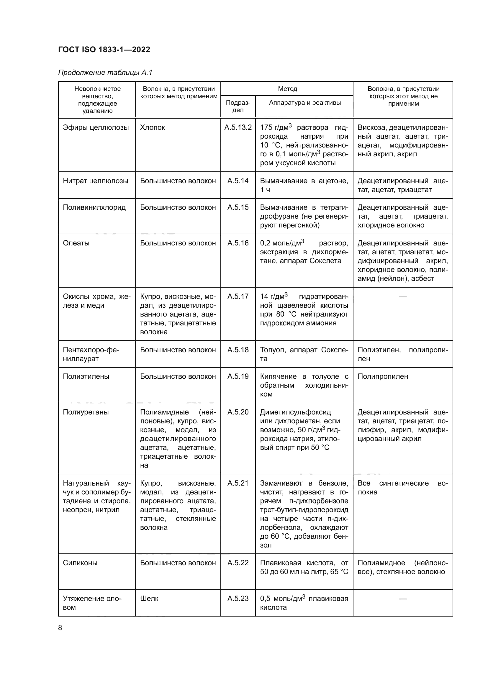 ГОСТ ISO 1833-1-2022