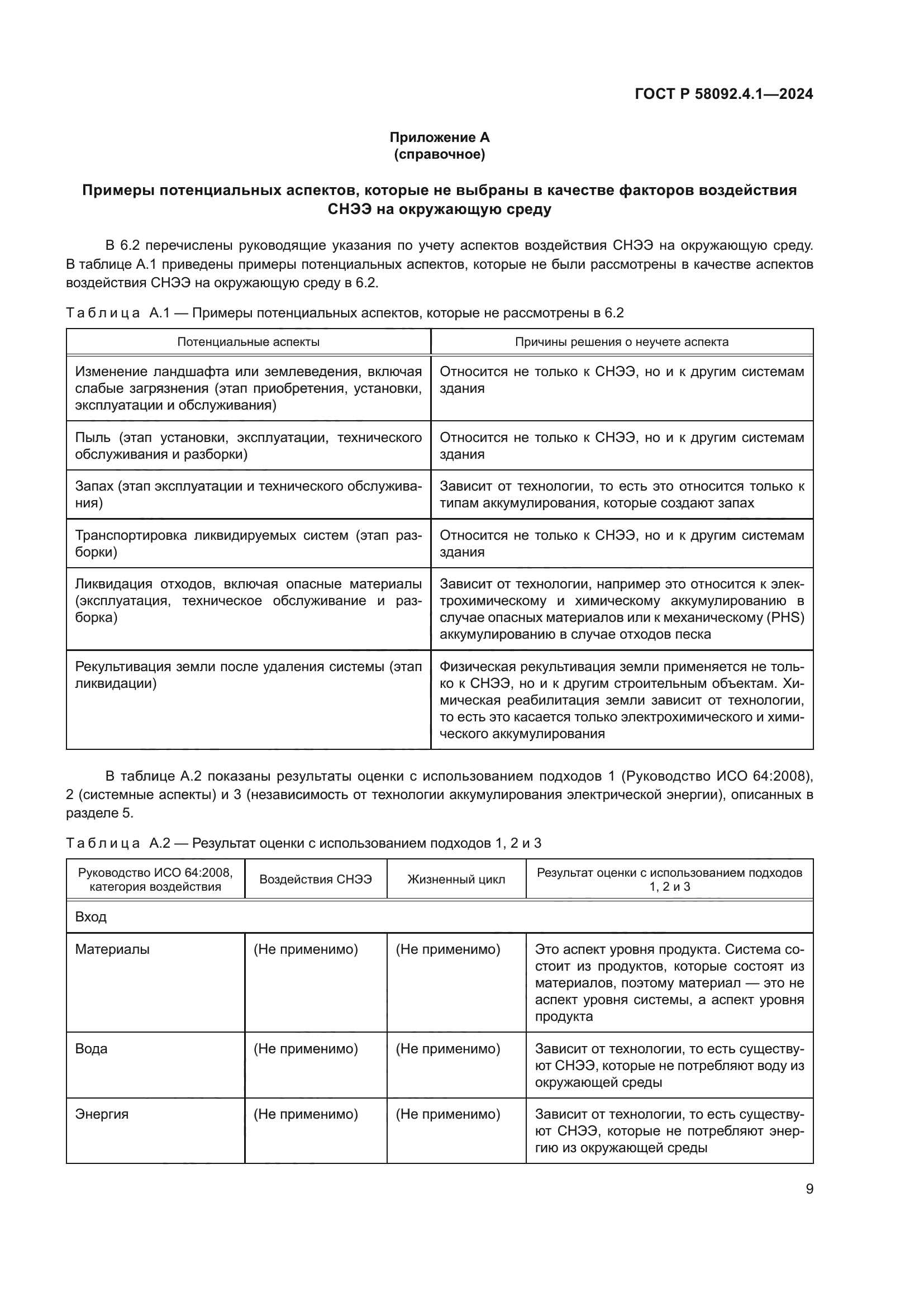 ГОСТ Р 58092.4.1-2024