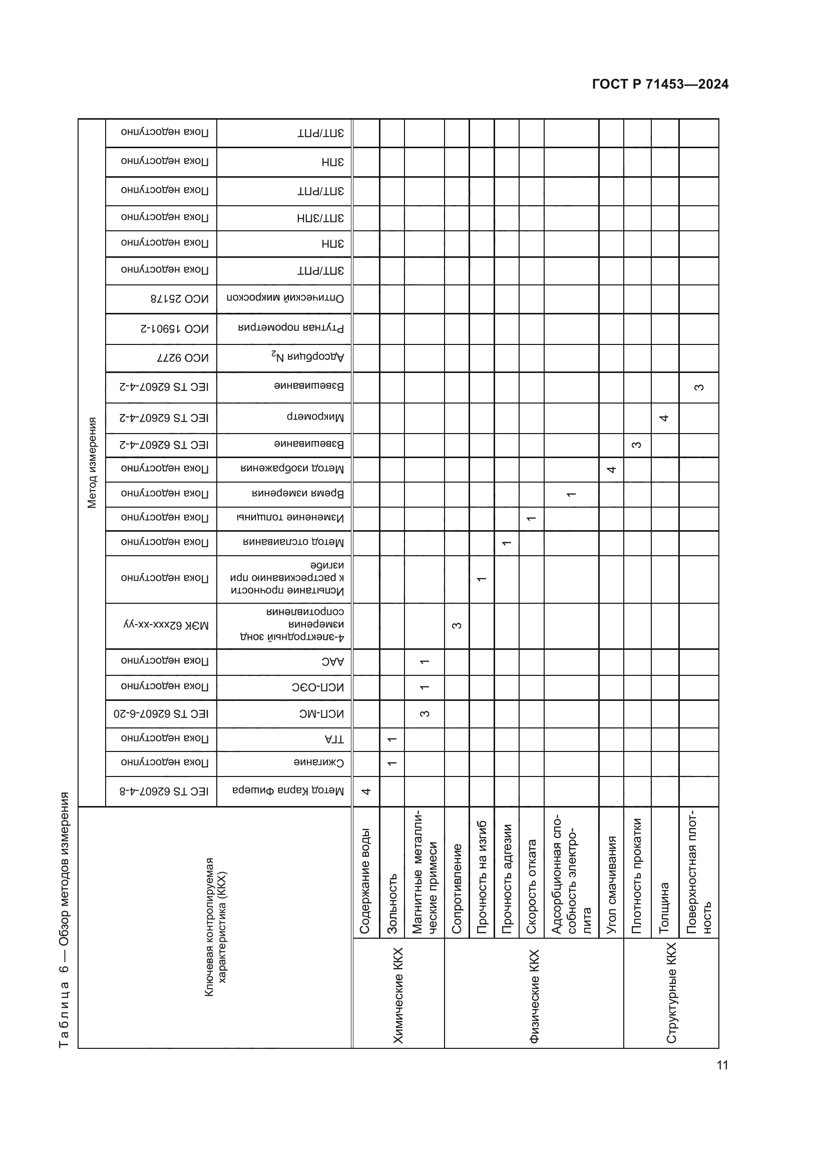 ГОСТ Р 71453-2024
