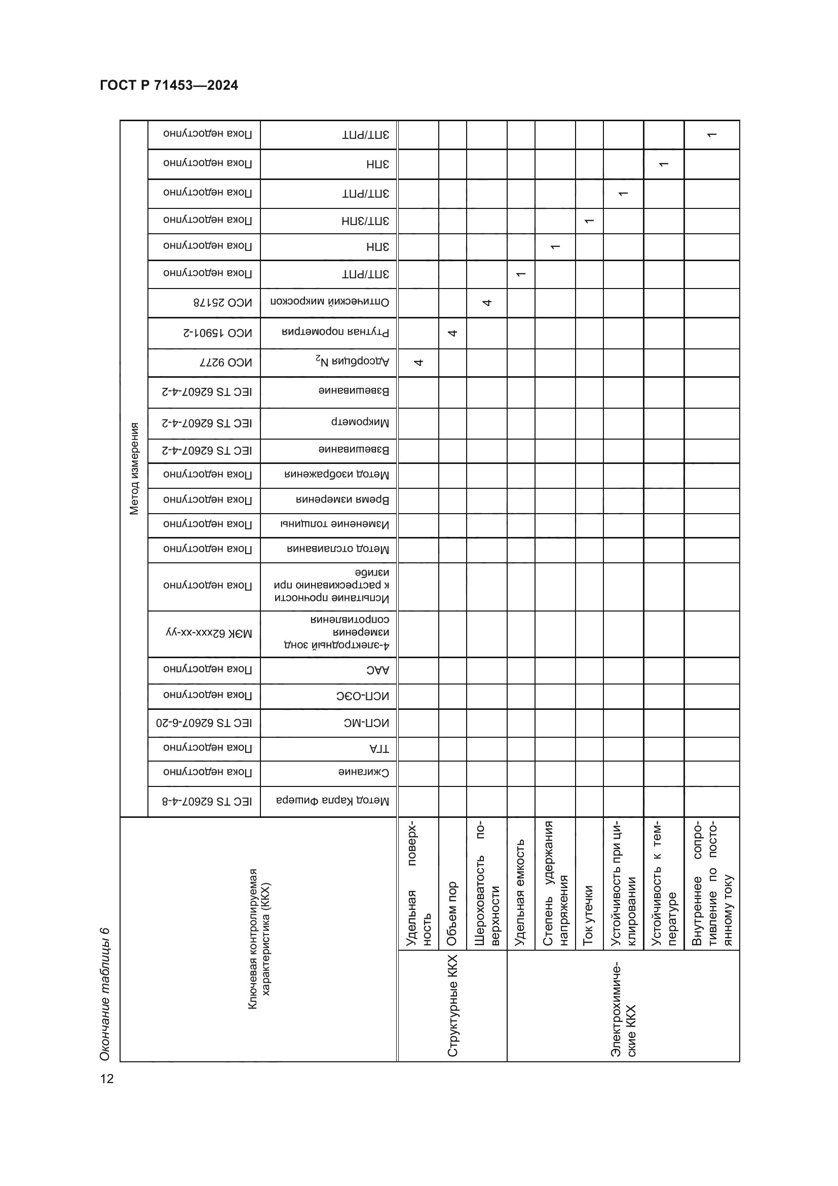 ГОСТ Р 71453-2024