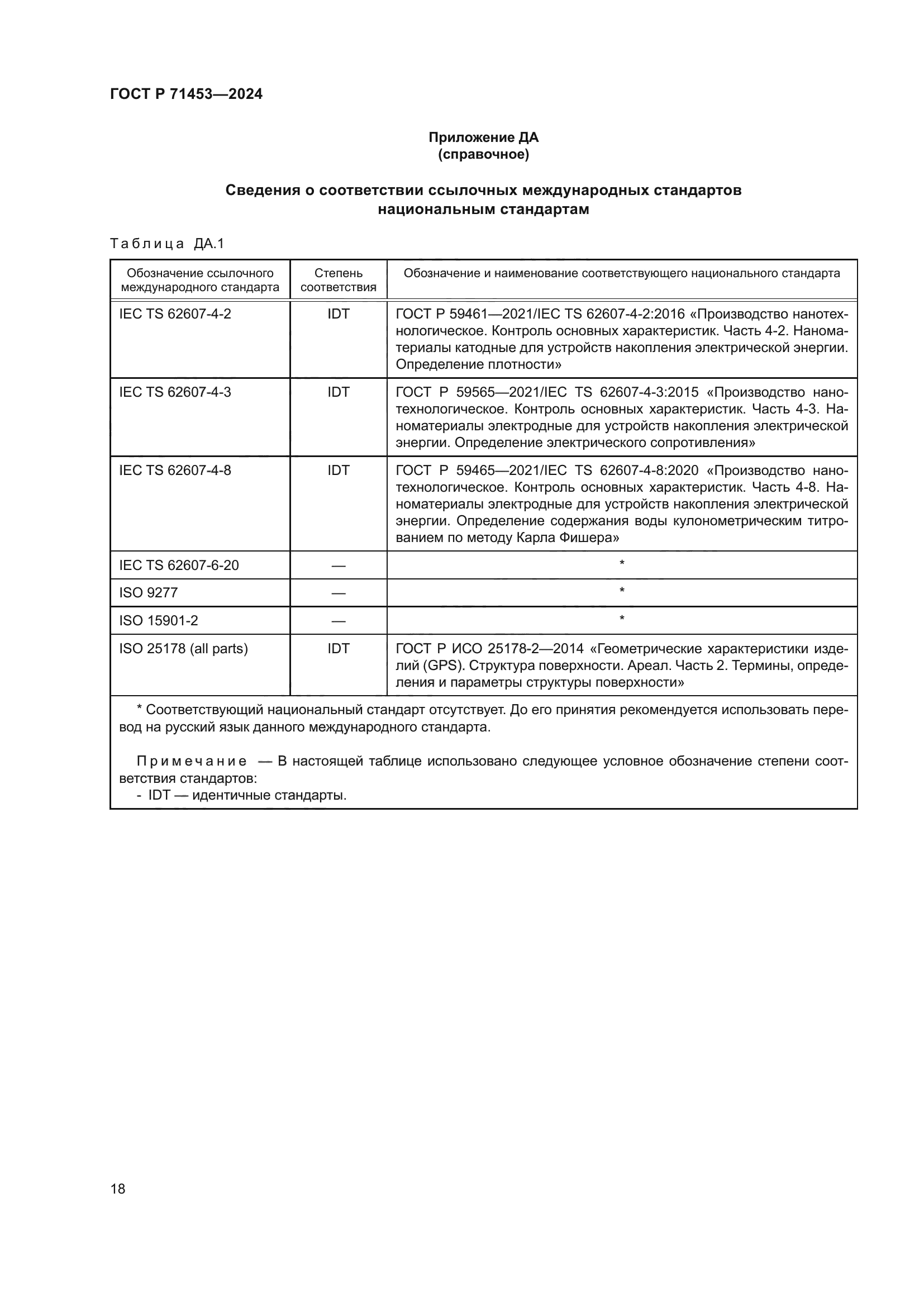 ГОСТ Р 71453-2024