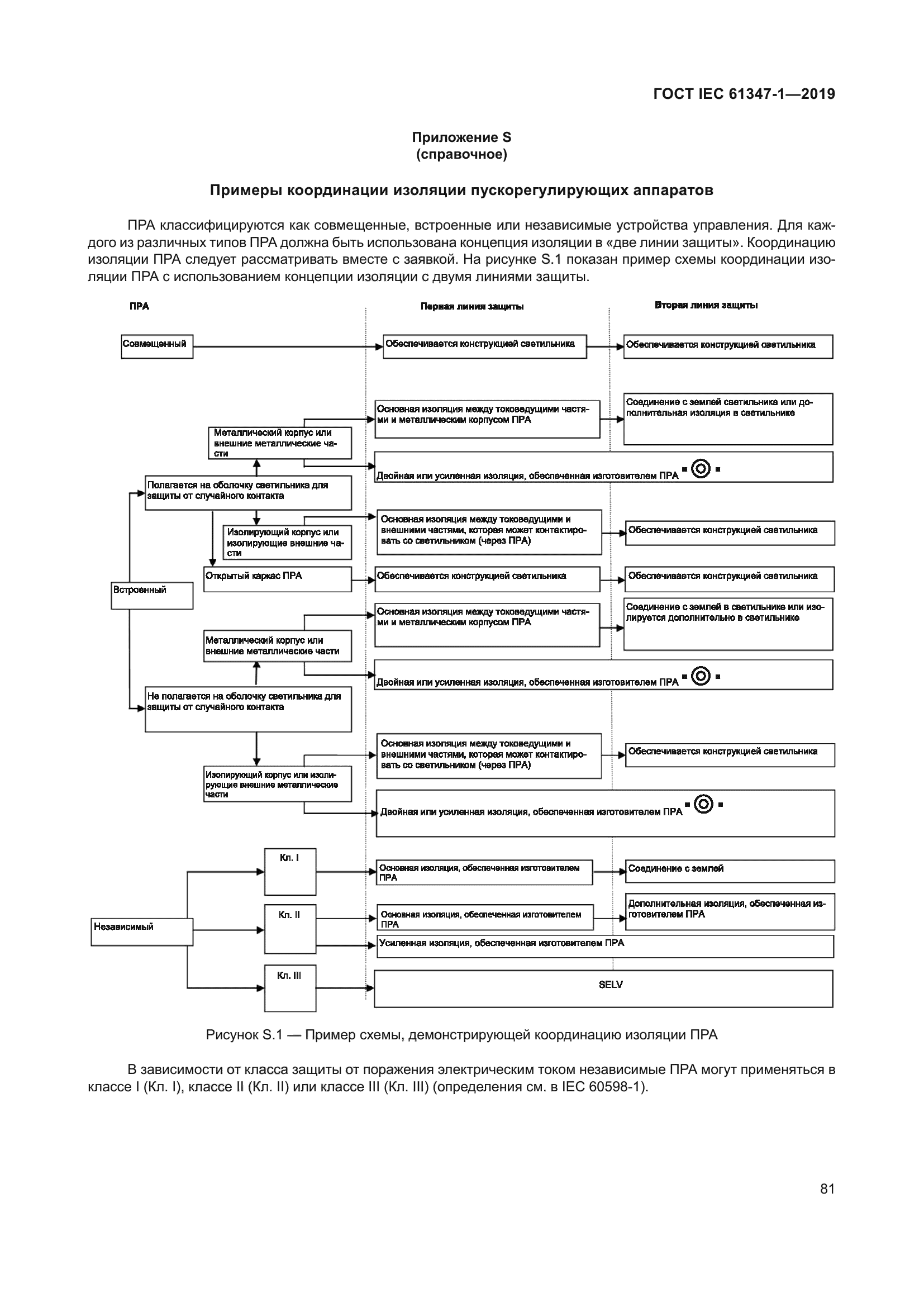 ГОСТ IEC 61347-1-2019
