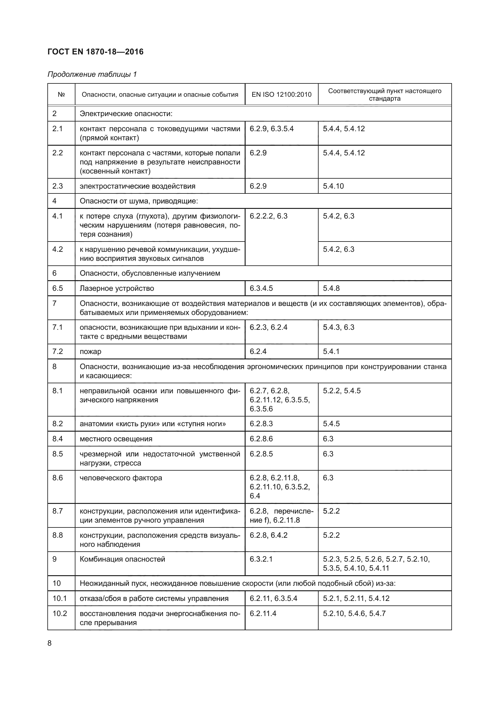 ГОСТ EN 1870-18-2016