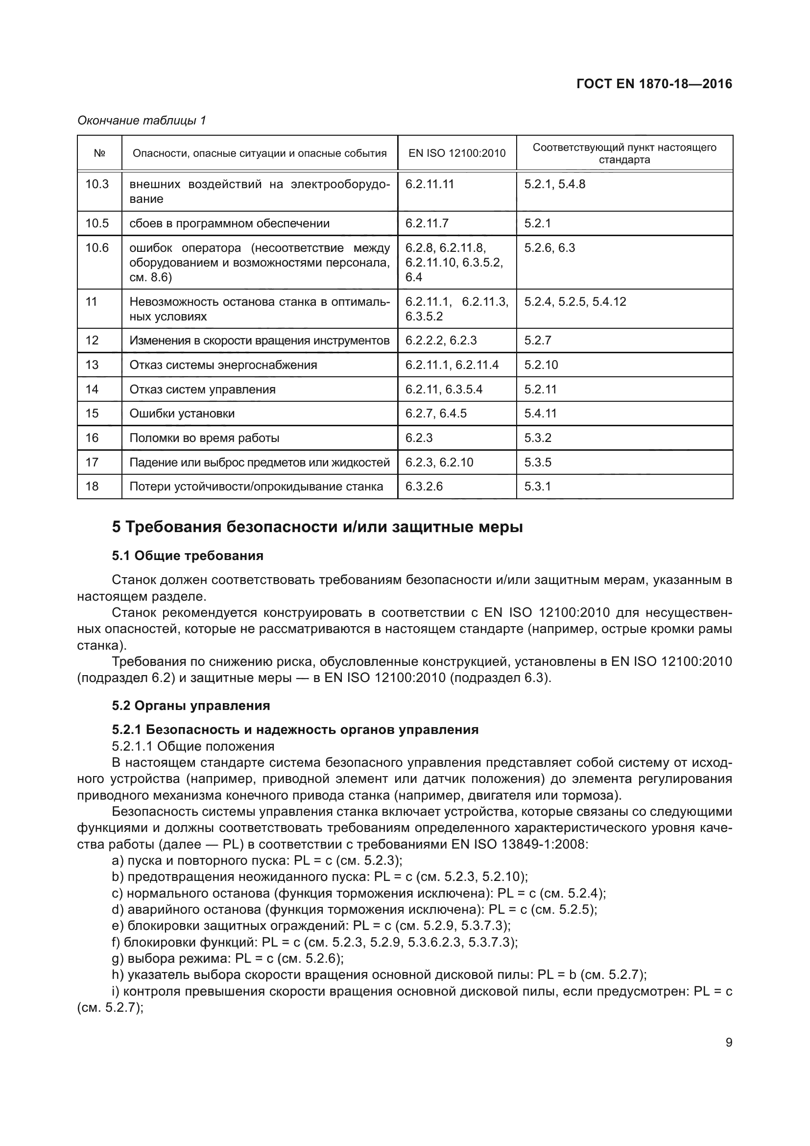 ГОСТ EN 1870-18-2016