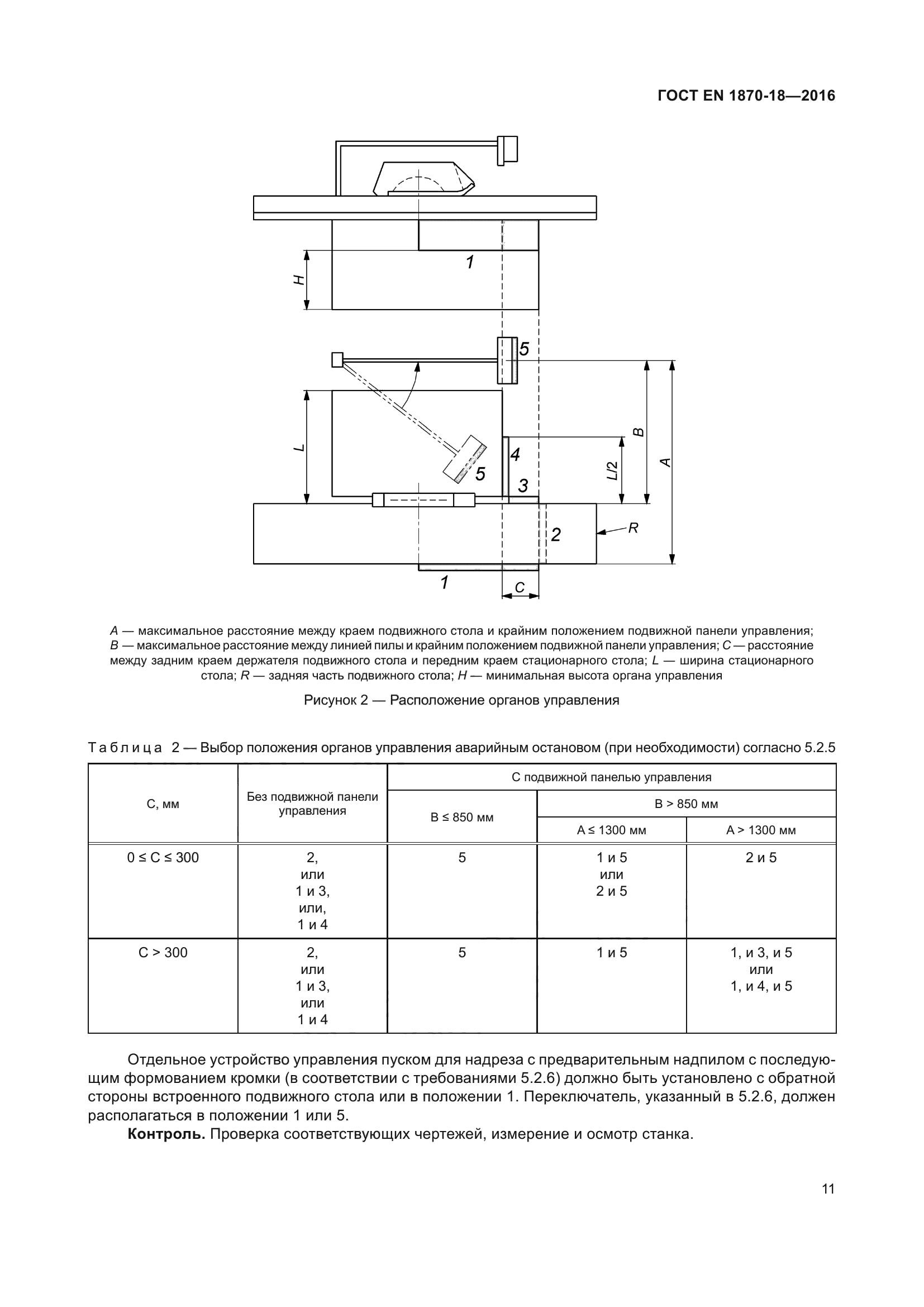 ГОСТ EN 1870-18-2016