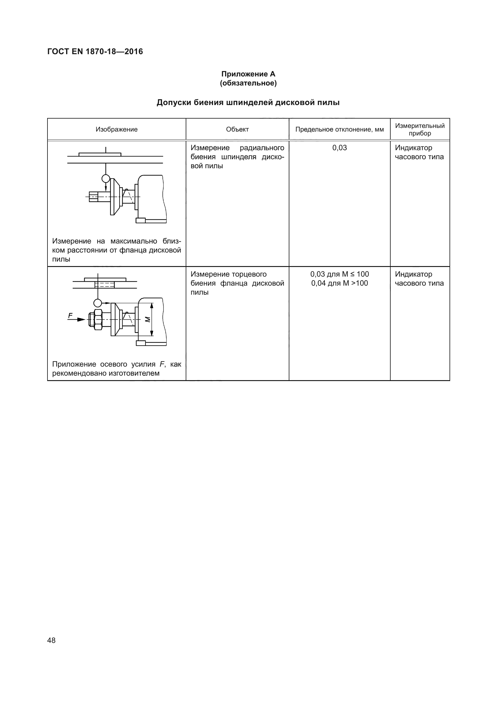 ГОСТ EN 1870-18-2016