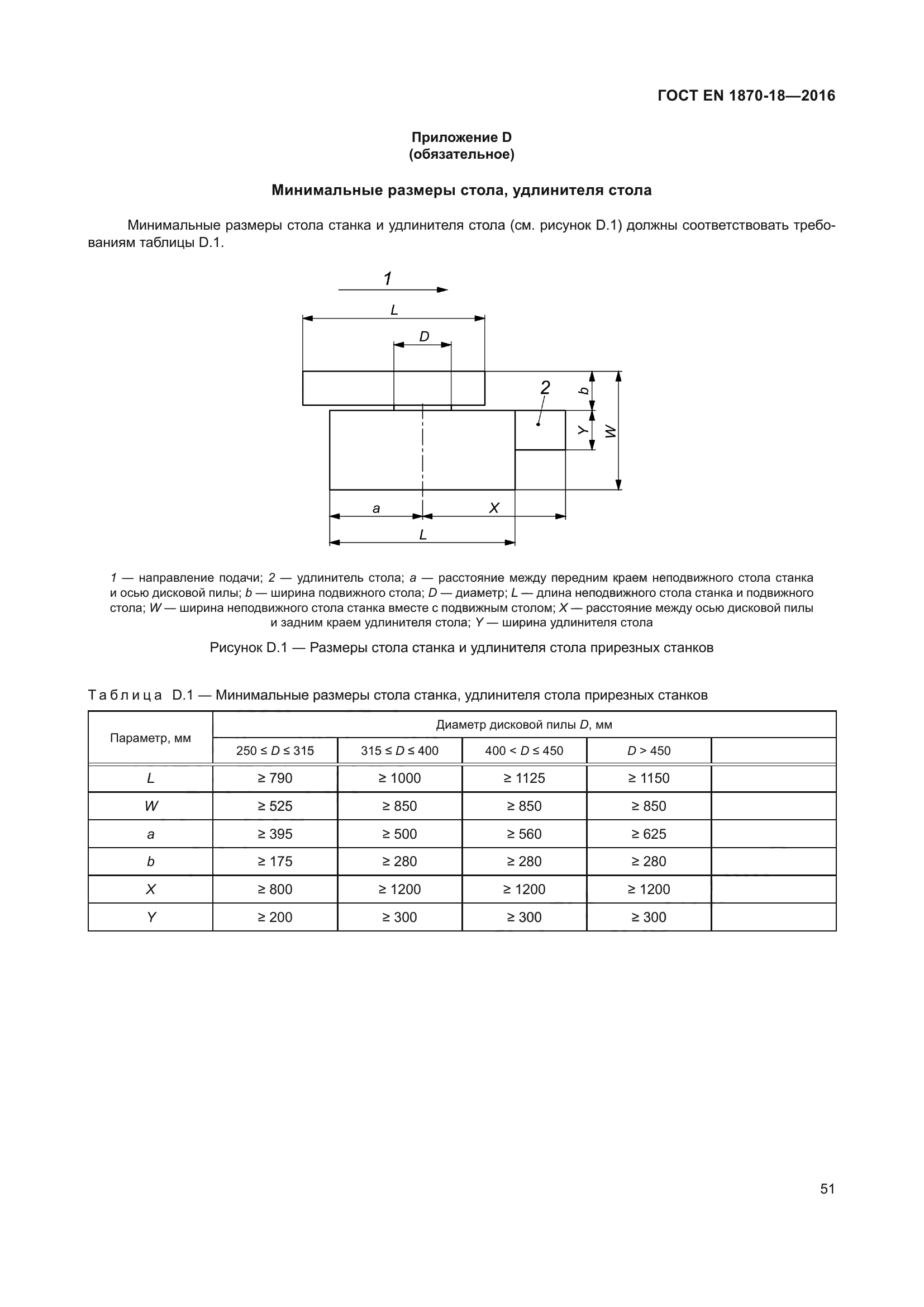 ГОСТ EN 1870-18-2016