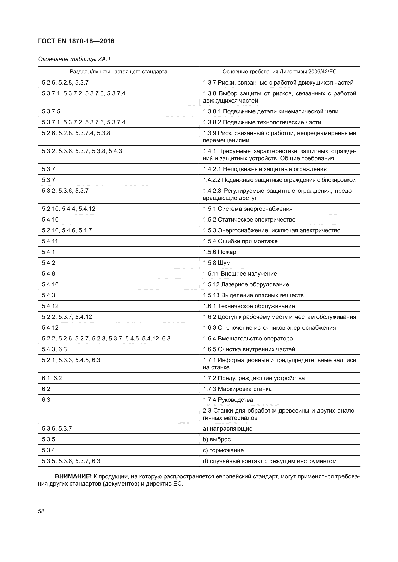 ГОСТ EN 1870-18-2016