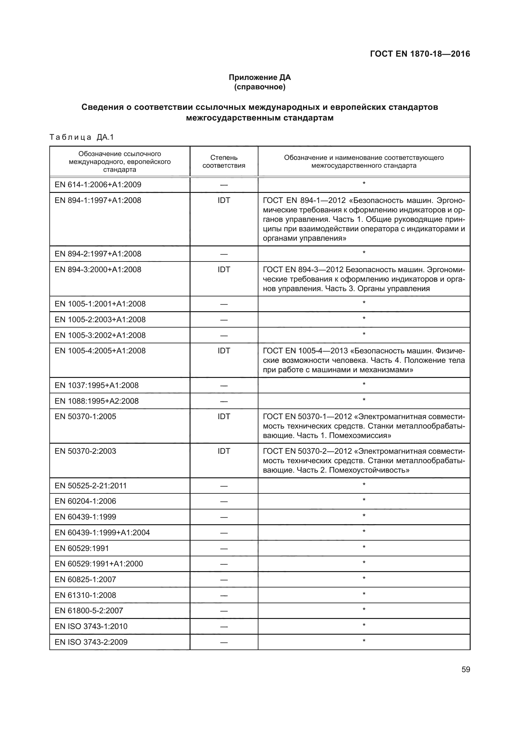 ГОСТ EN 1870-18-2016