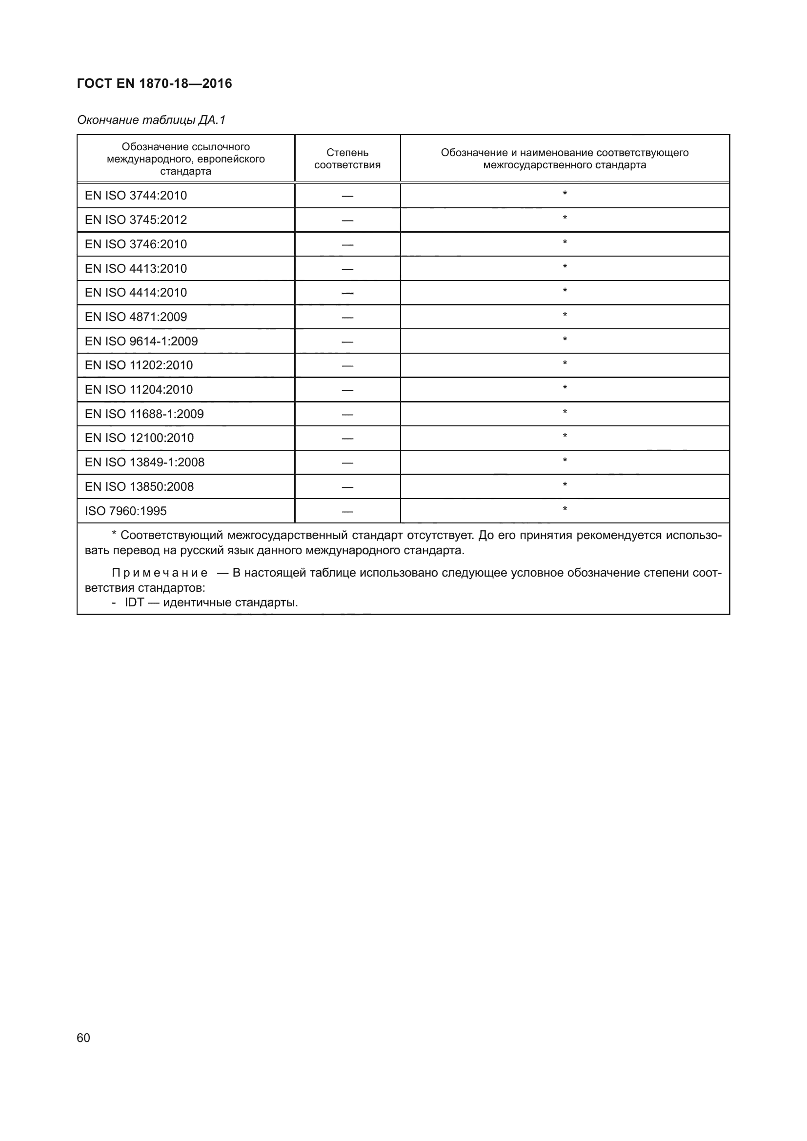 ГОСТ EN 1870-18-2016