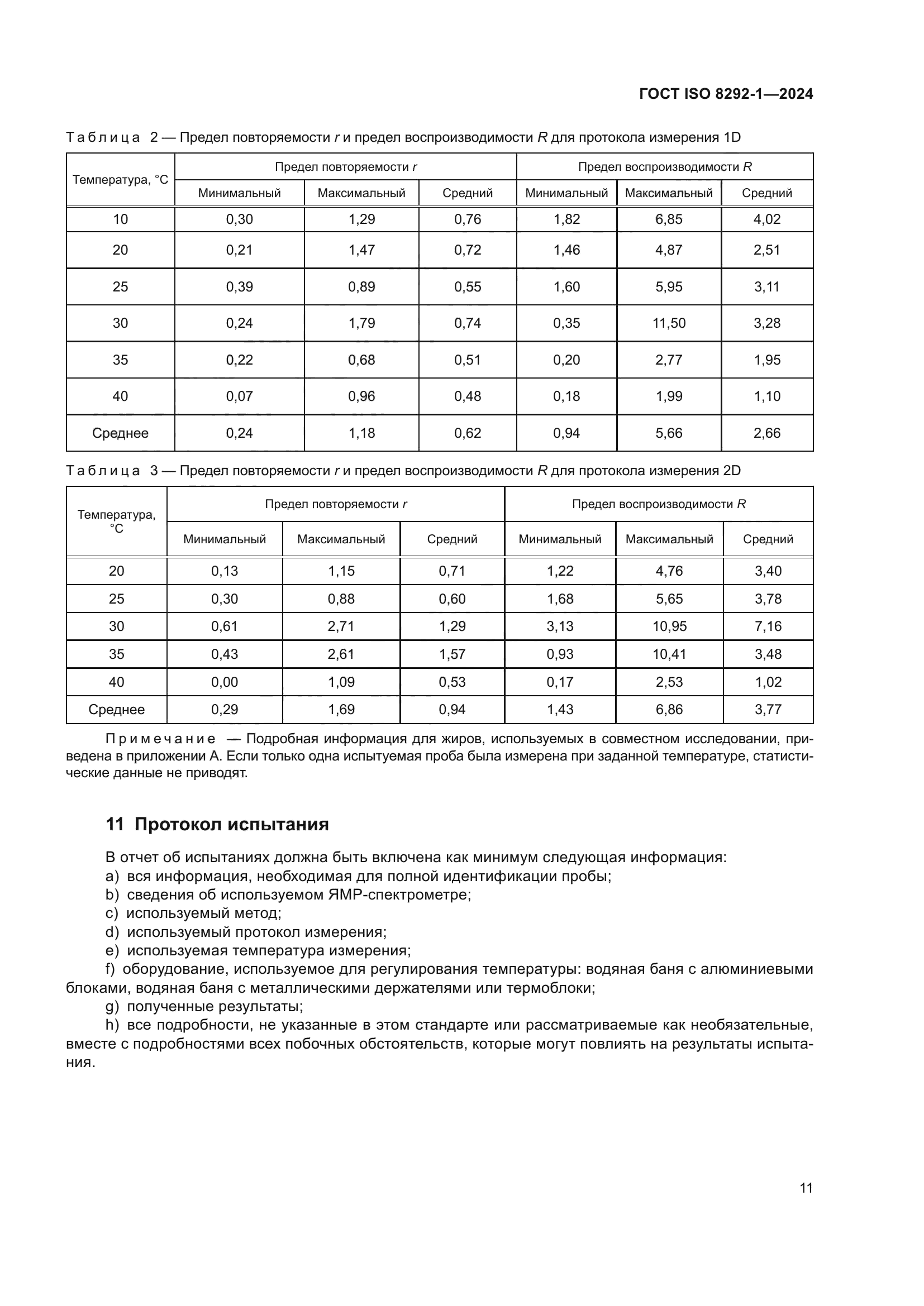 ГОСТ ISO 8292-1-2024