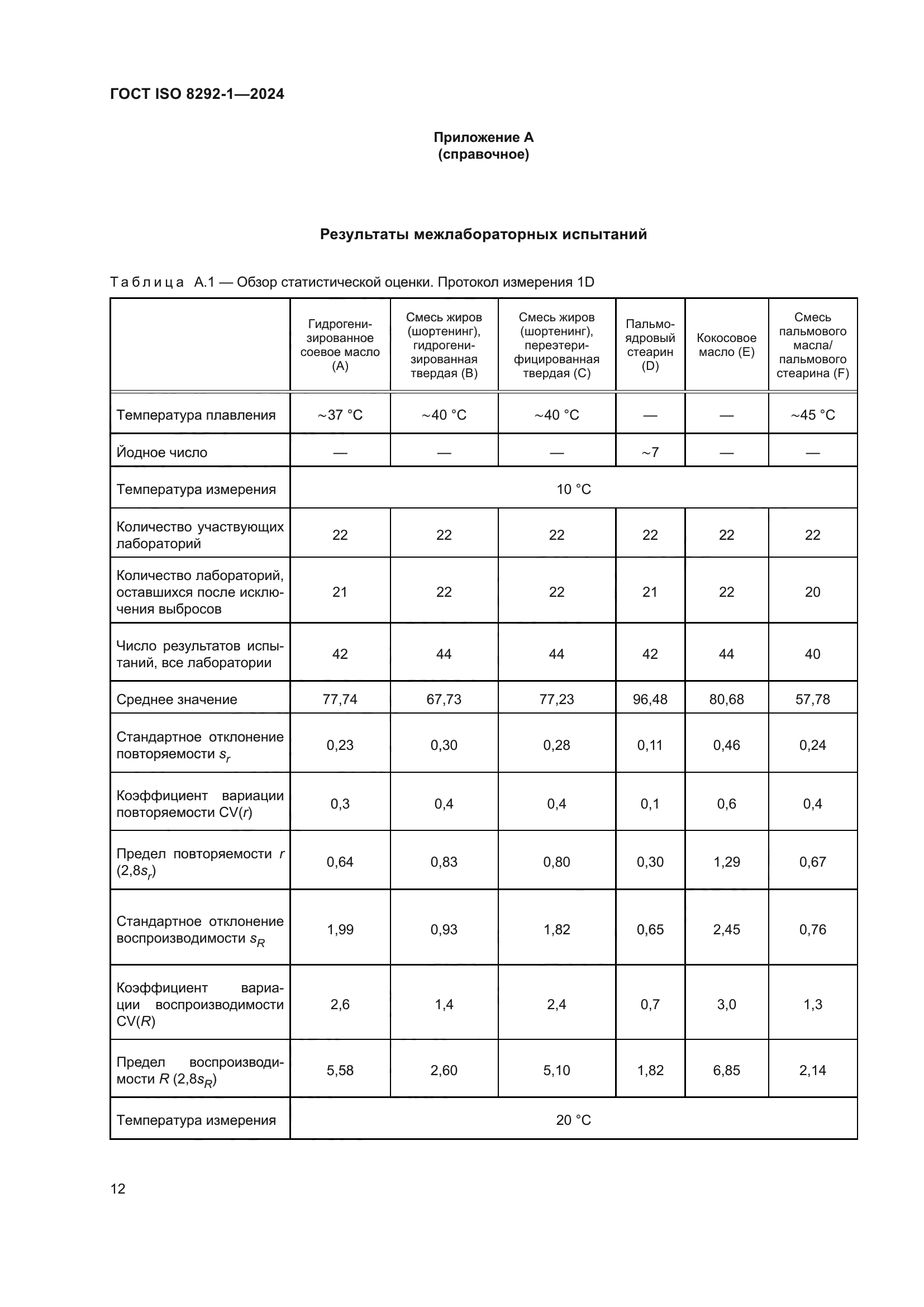 ГОСТ ISO 8292-1-2024