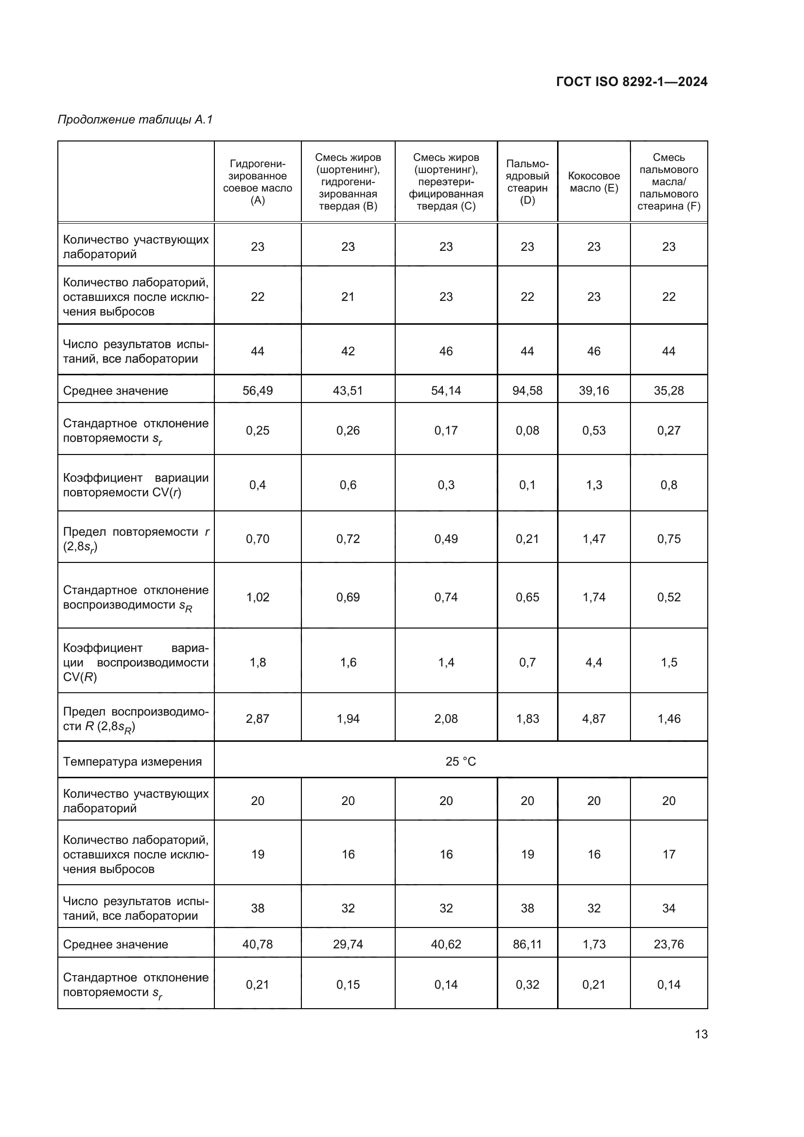 ГОСТ ISO 8292-1-2024