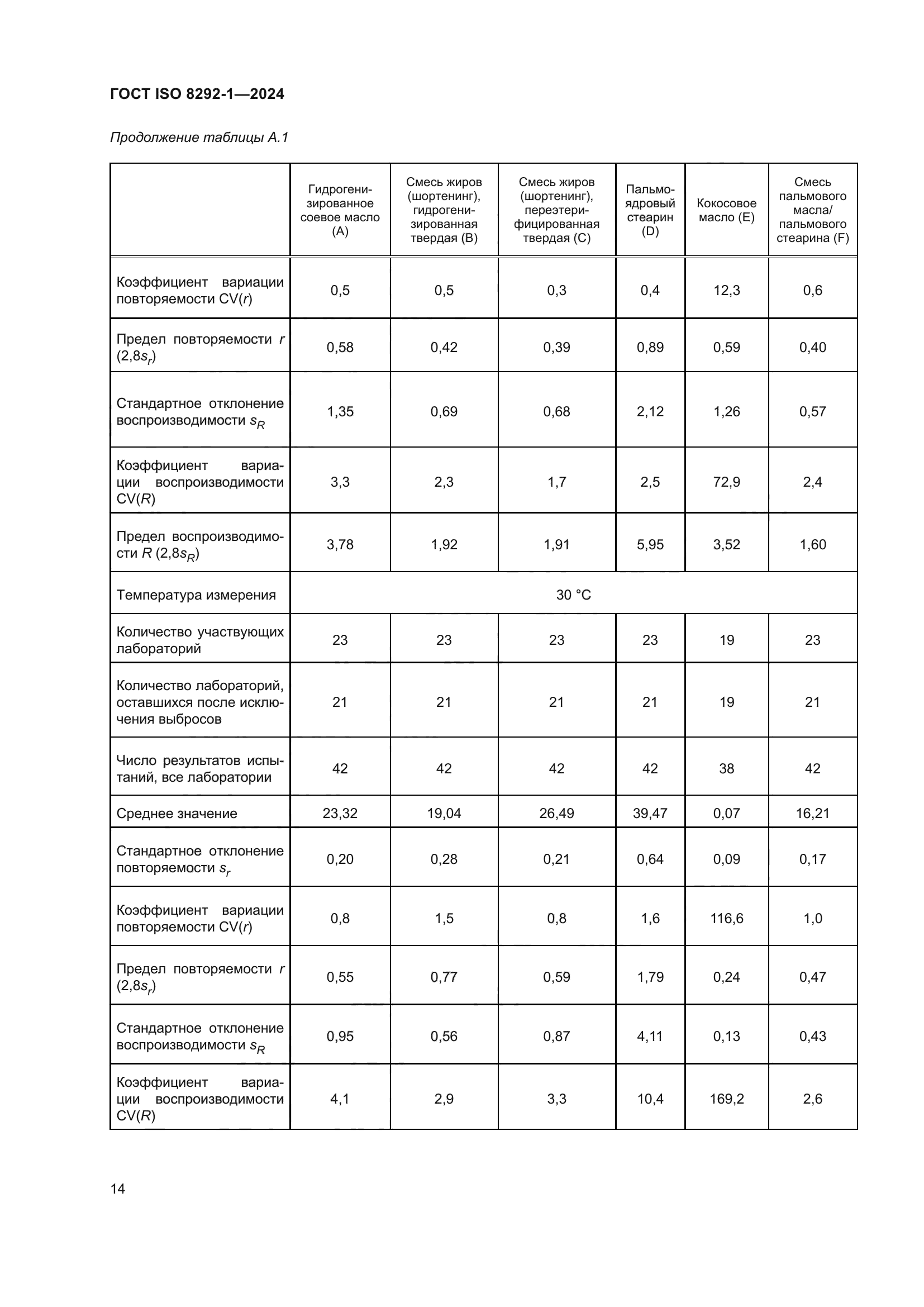 ГОСТ ISO 8292-1-2024