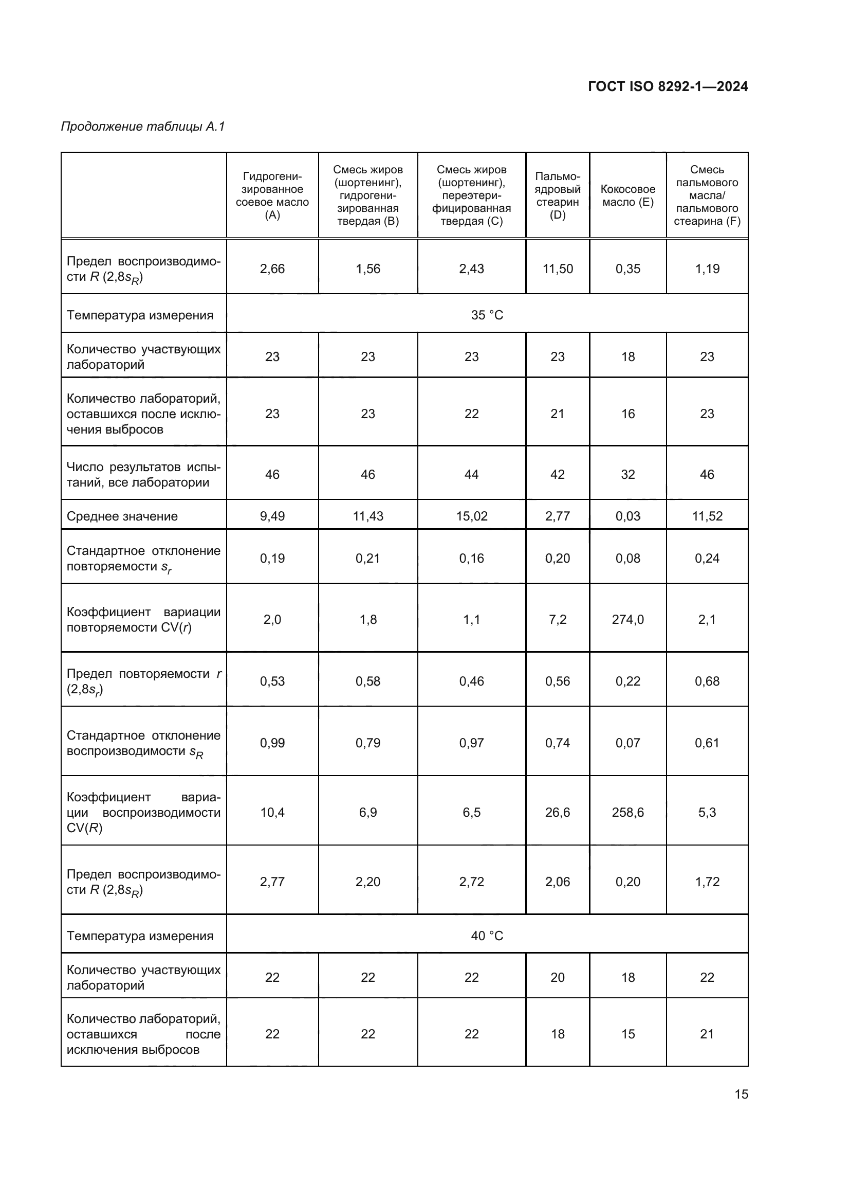 ГОСТ ISO 8292-1-2024