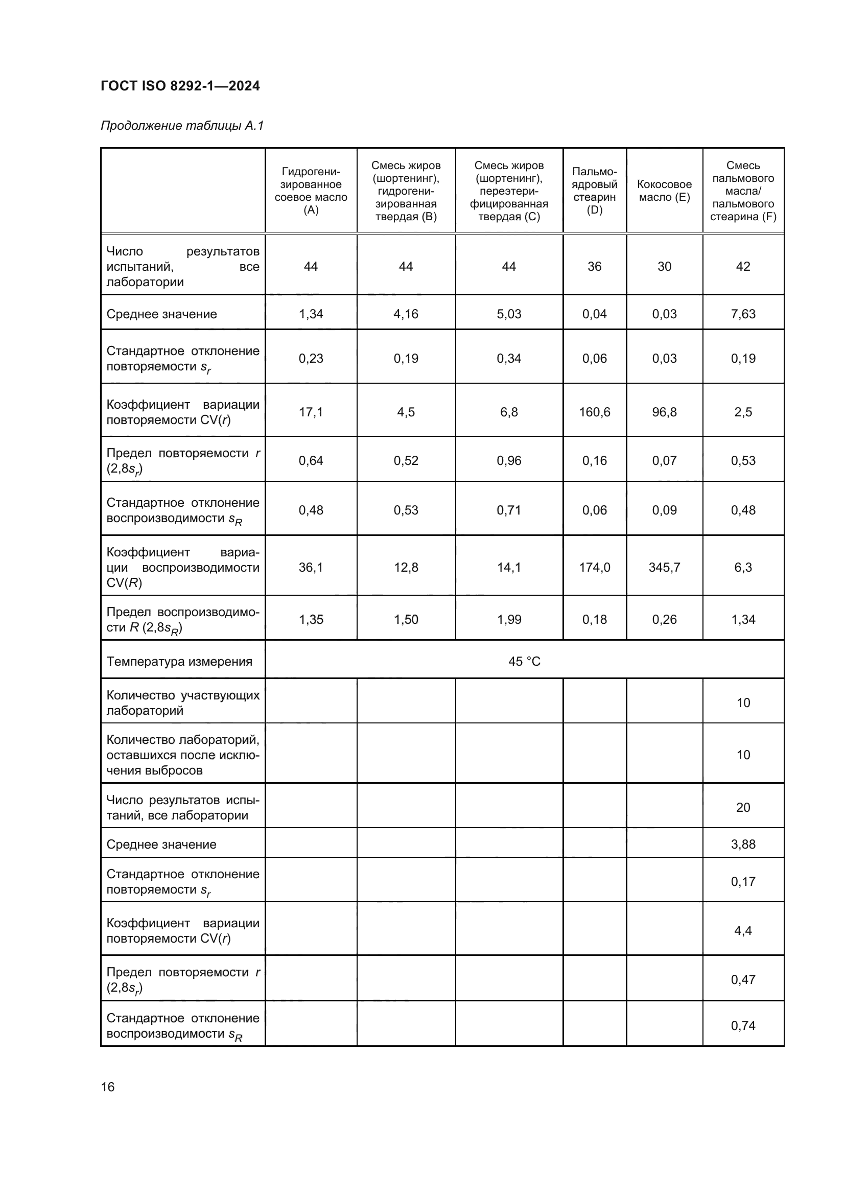 ГОСТ ISO 8292-1-2024