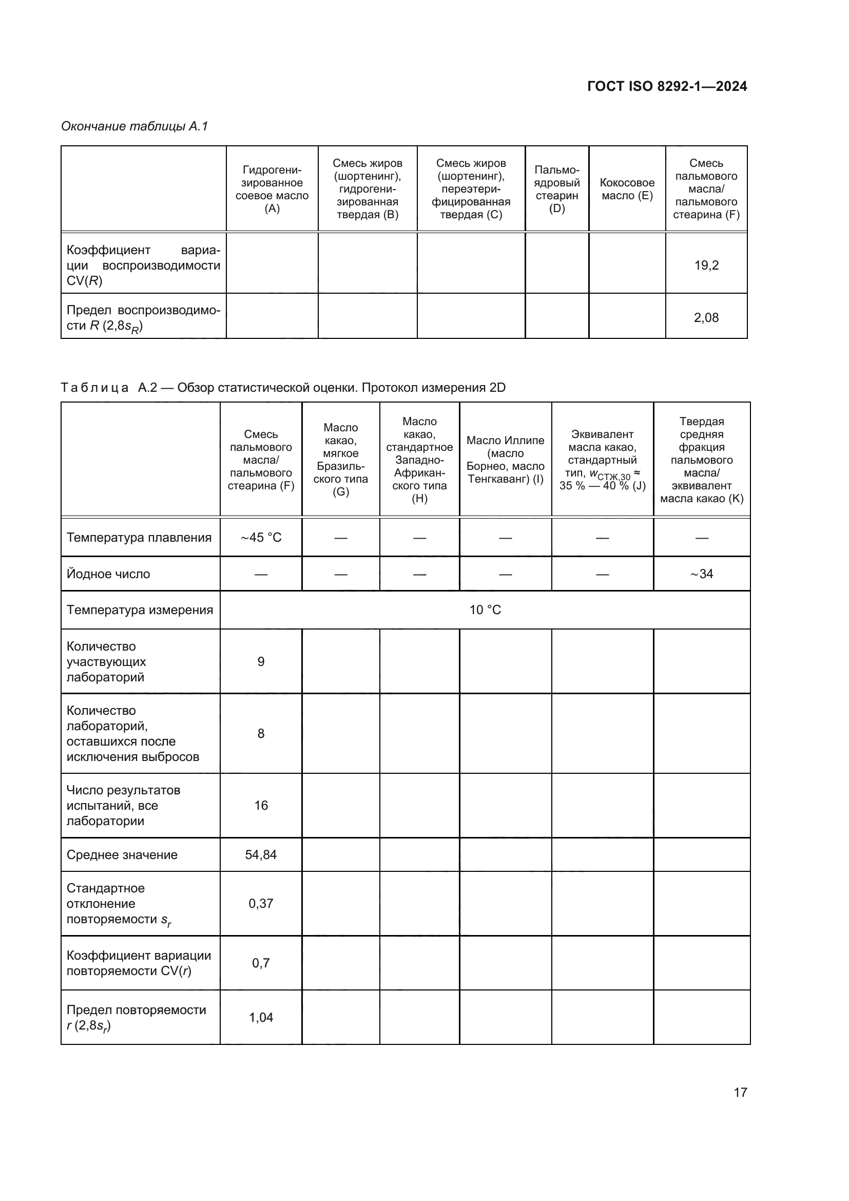 ГОСТ ISO 8292-1-2024