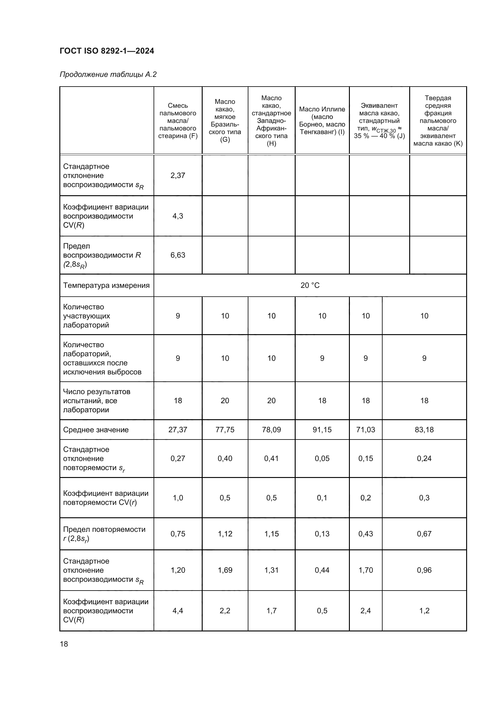 ГОСТ ISO 8292-1-2024