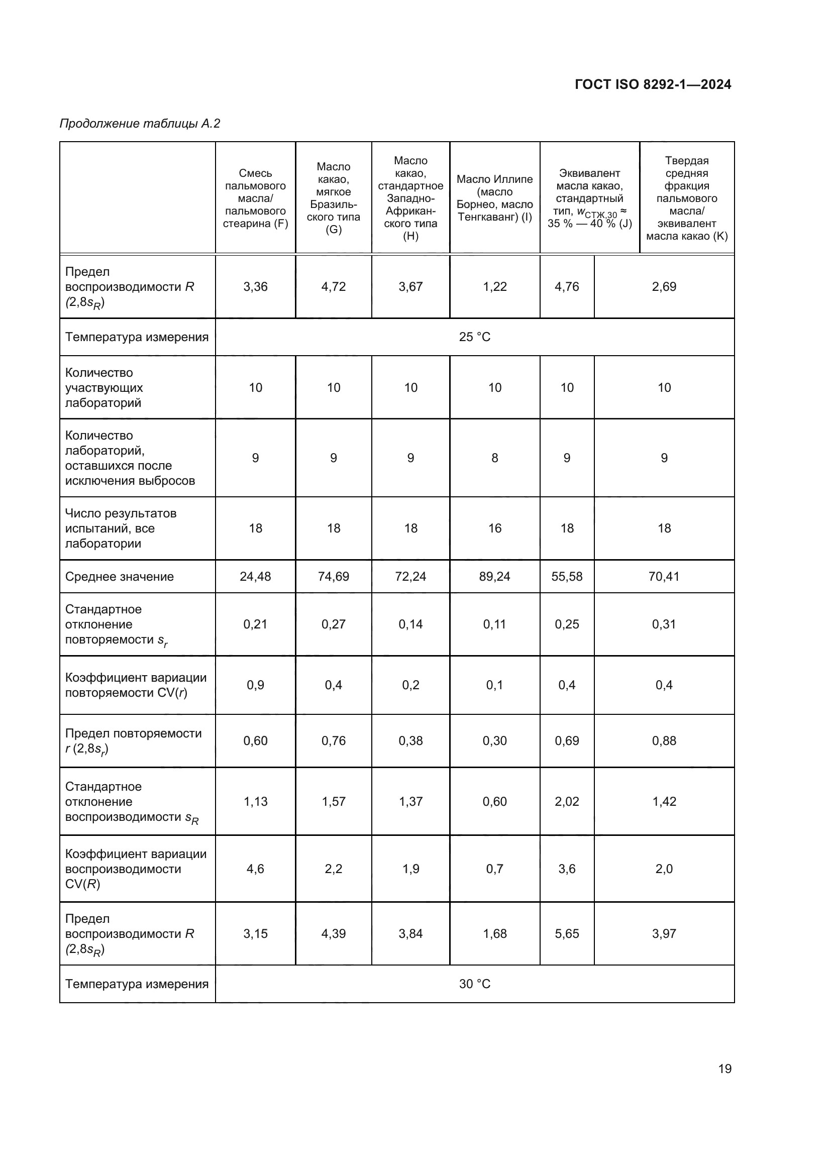 ГОСТ ISO 8292-1-2024