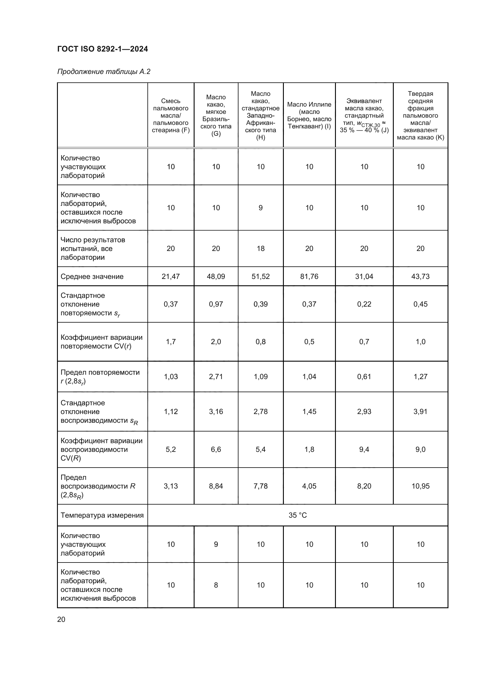 ГОСТ ISO 8292-1-2024