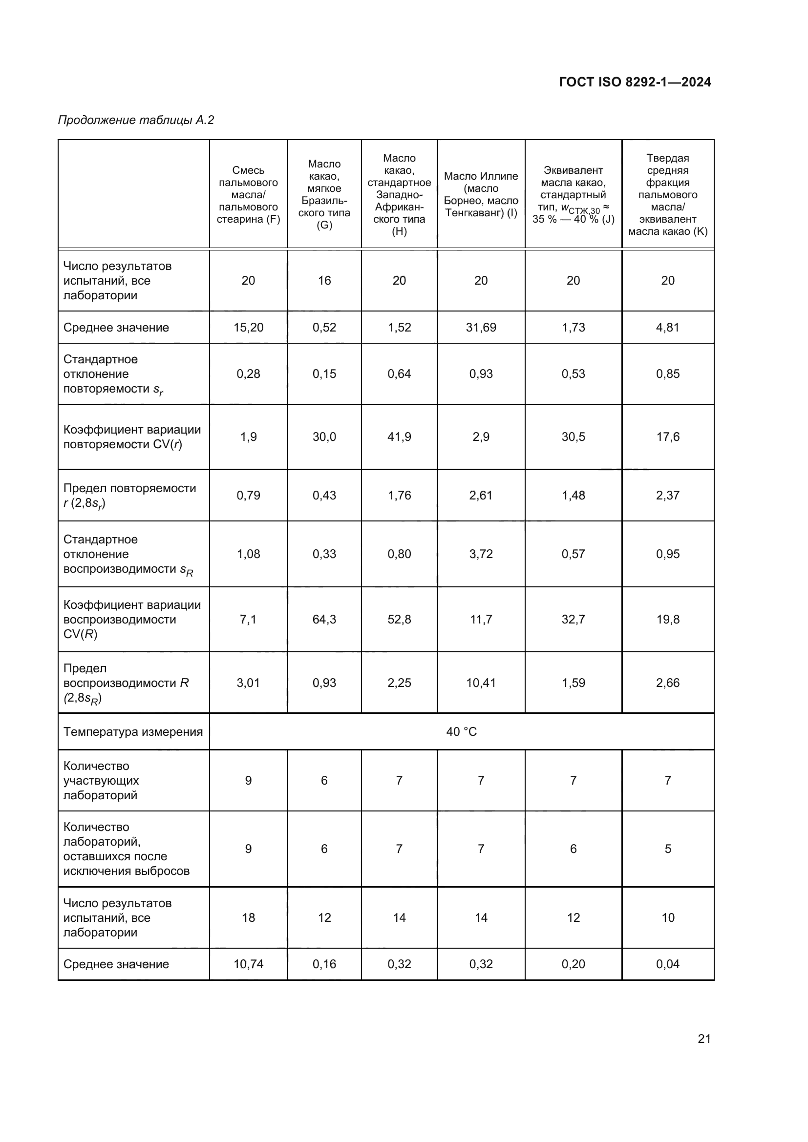 ГОСТ ISO 8292-1-2024
