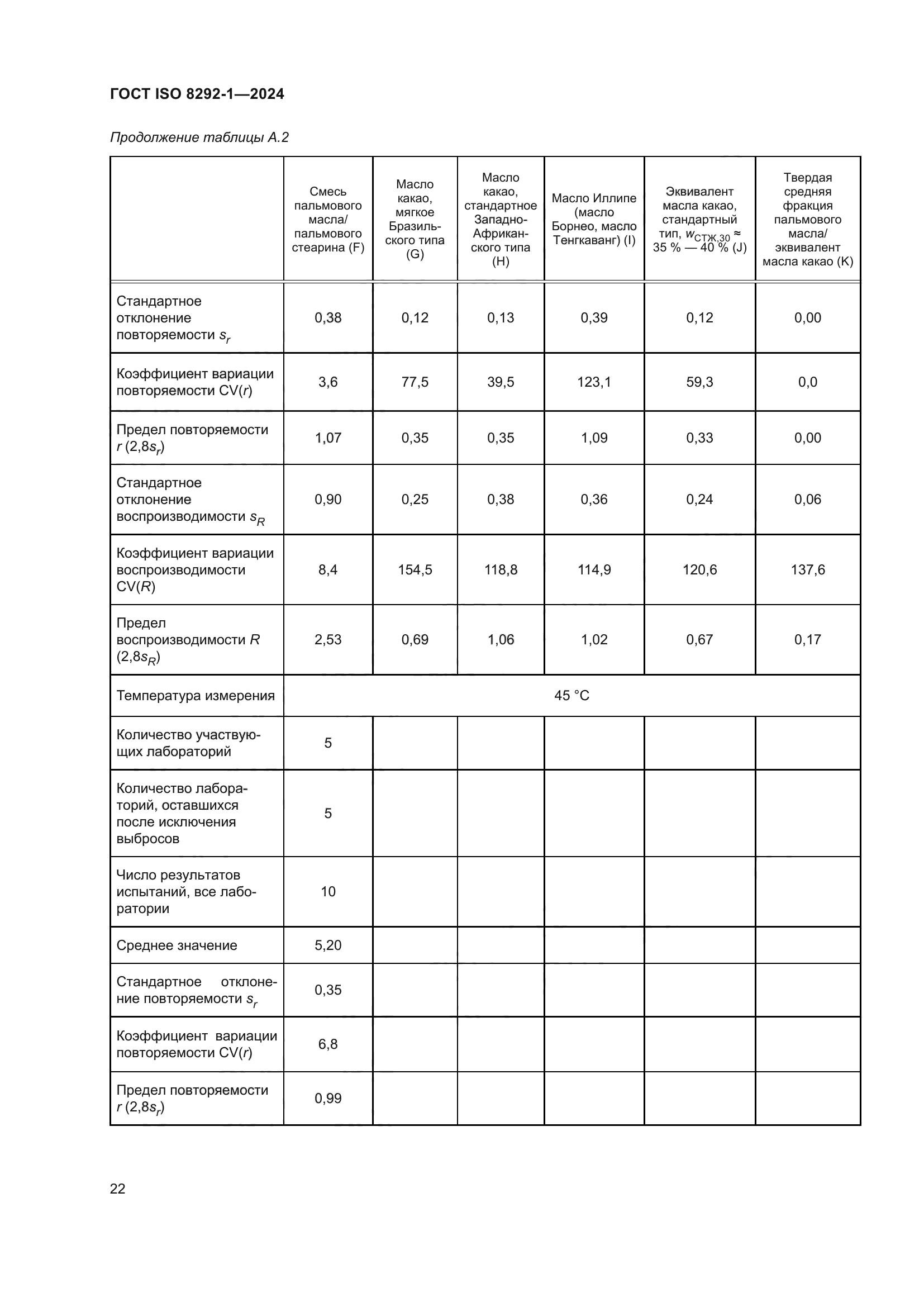ГОСТ ISO 8292-1-2024