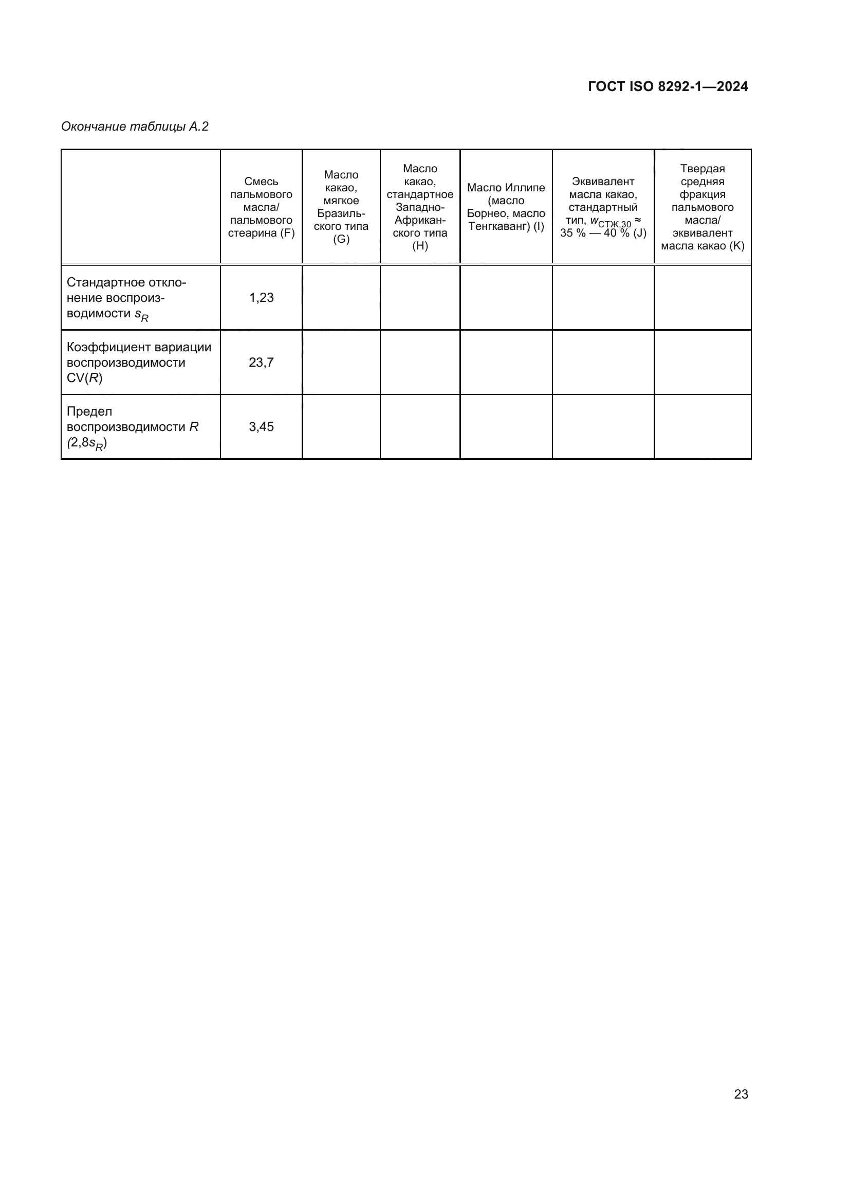 ГОСТ ISO 8292-1-2024