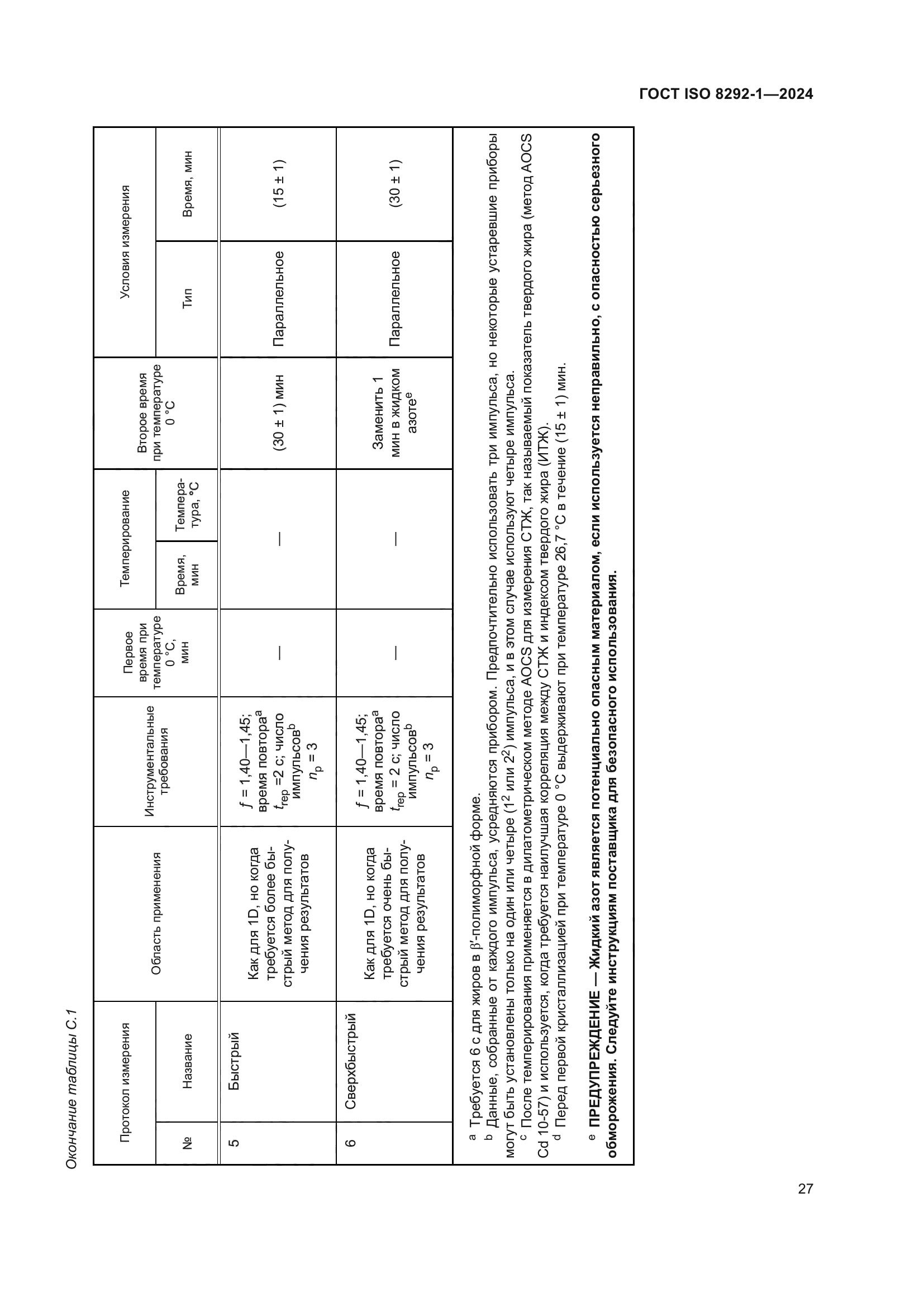 ГОСТ ISO 8292-1-2024