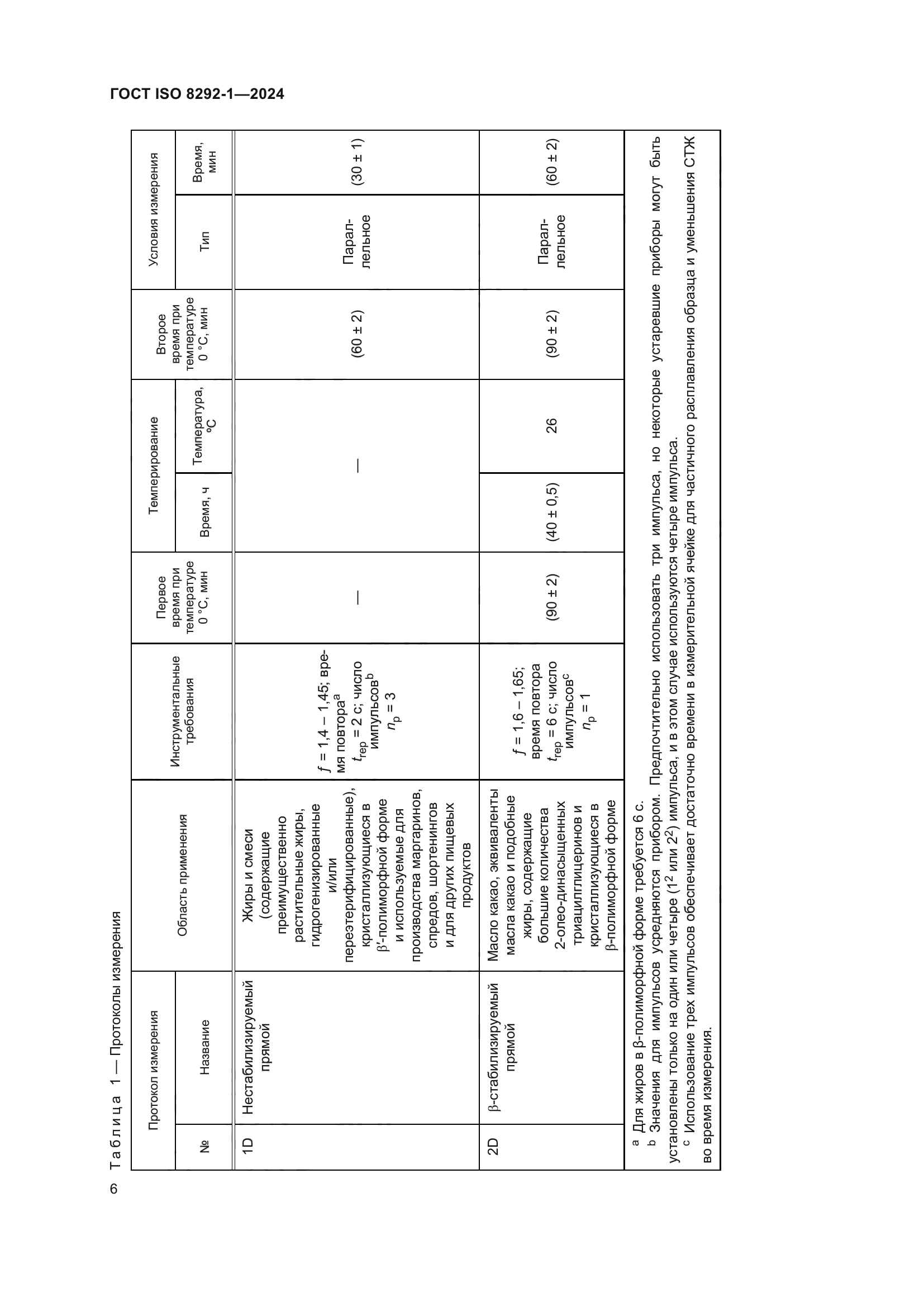 ГОСТ ISO 8292-1-2024