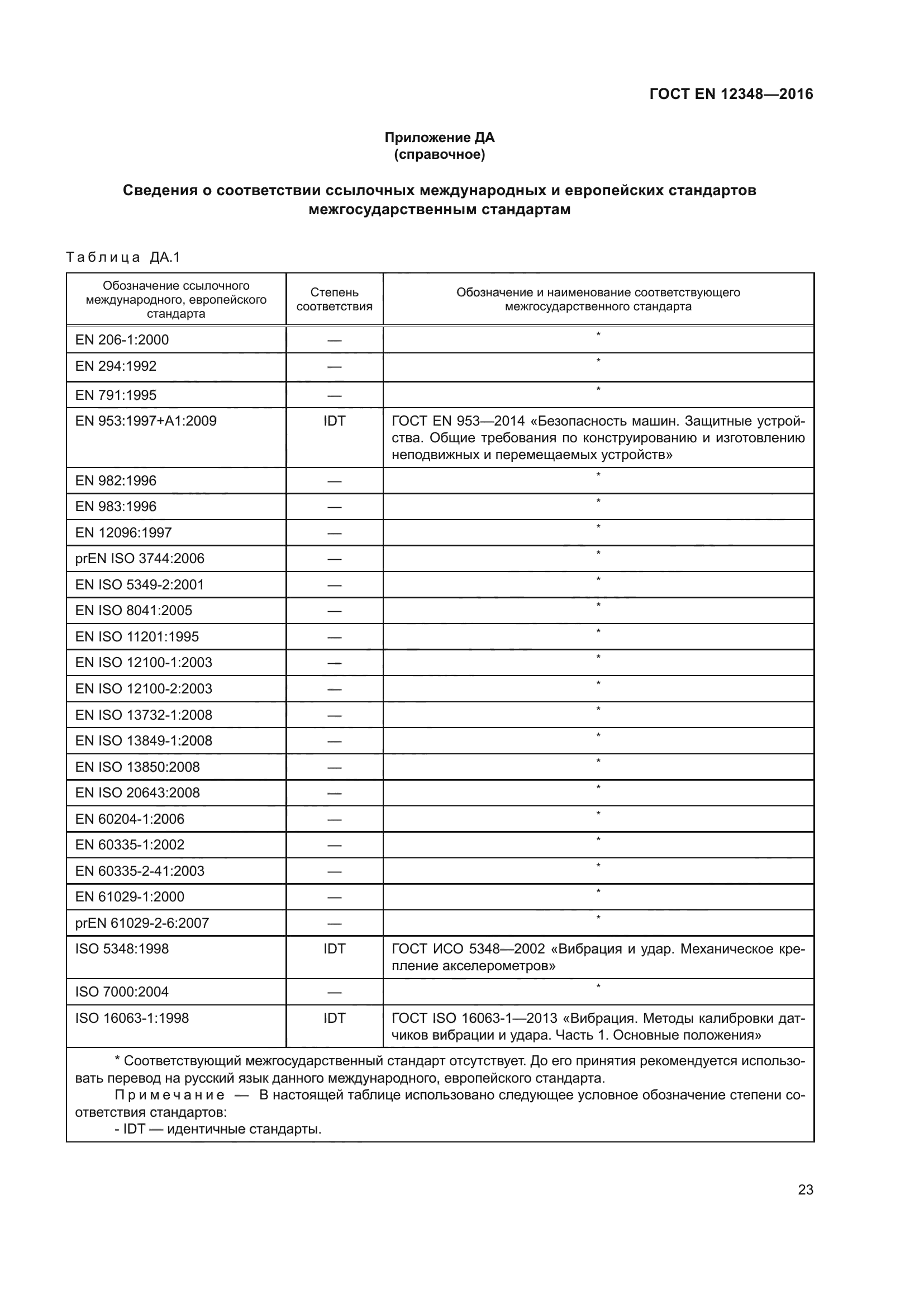 ГОСТ EN 12348-2016