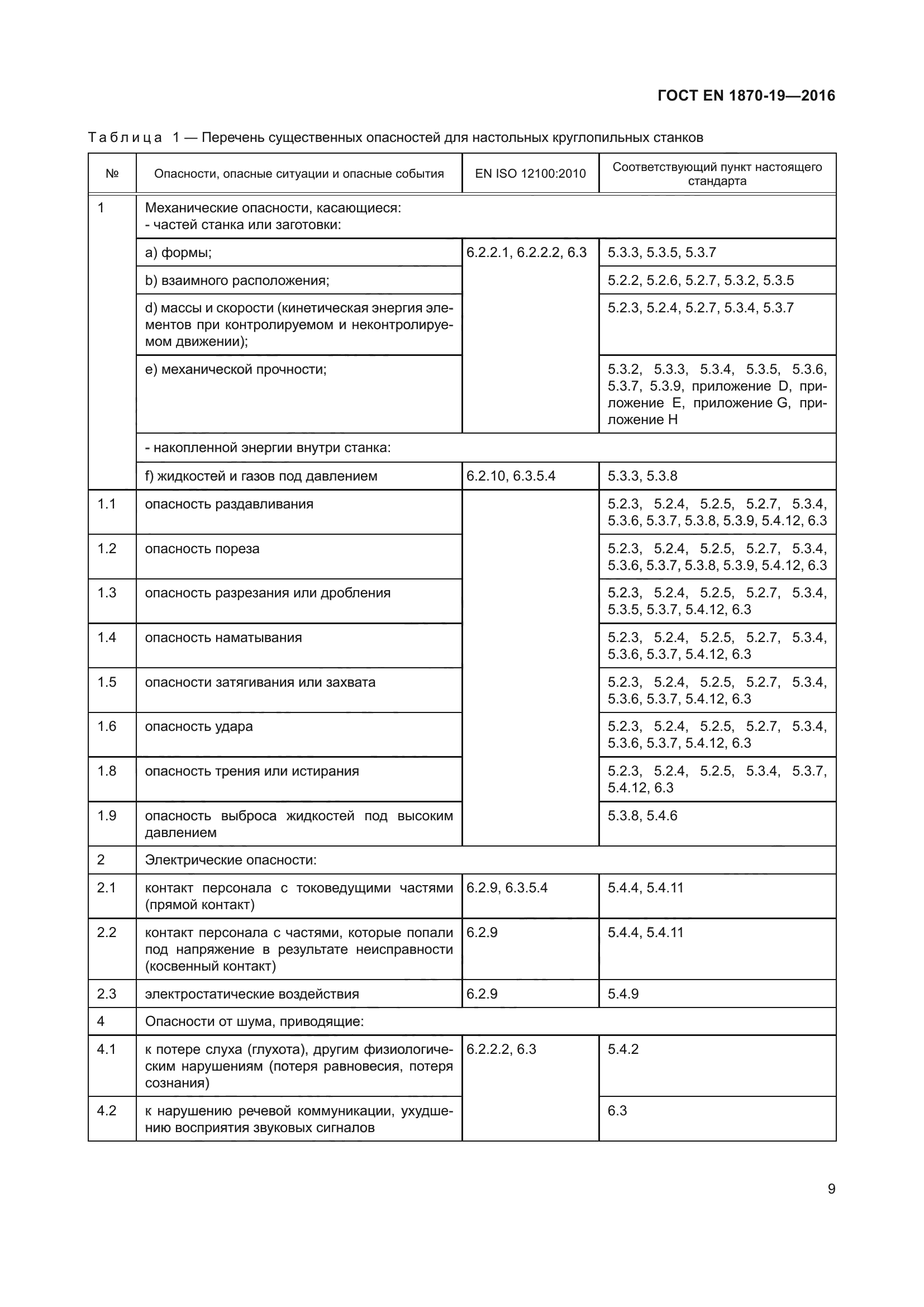 ГОСТ EN 1870-19-2016