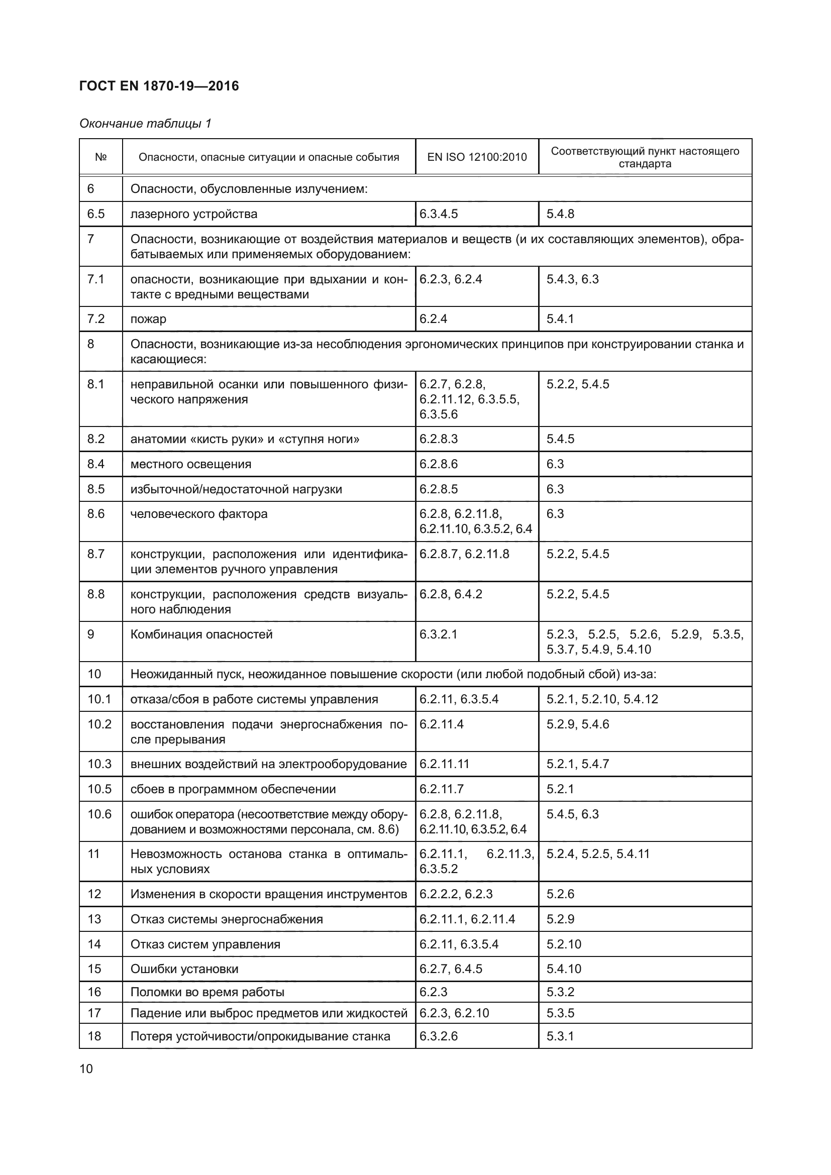 ГОСТ EN 1870-19-2016