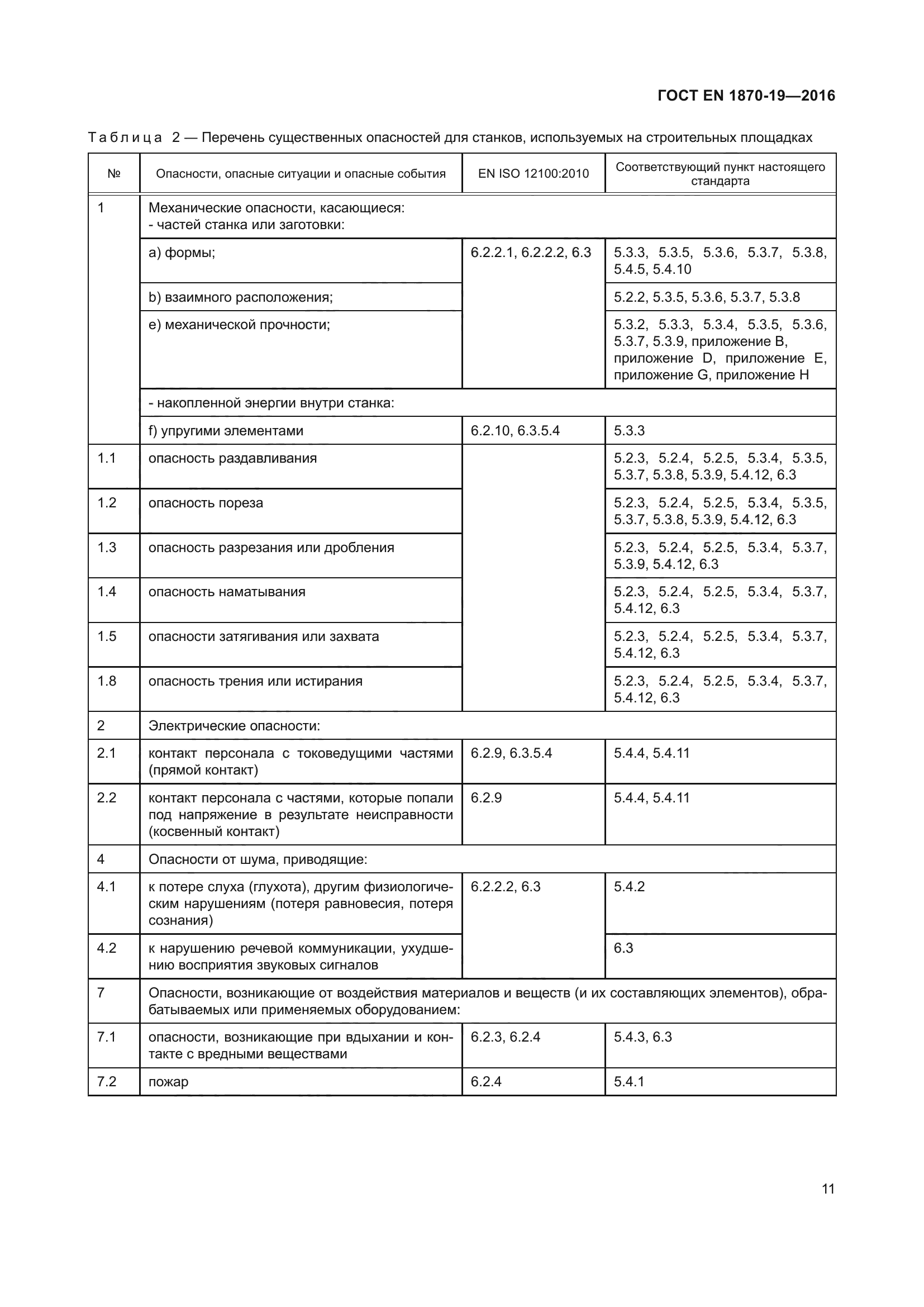 ГОСТ EN 1870-19-2016