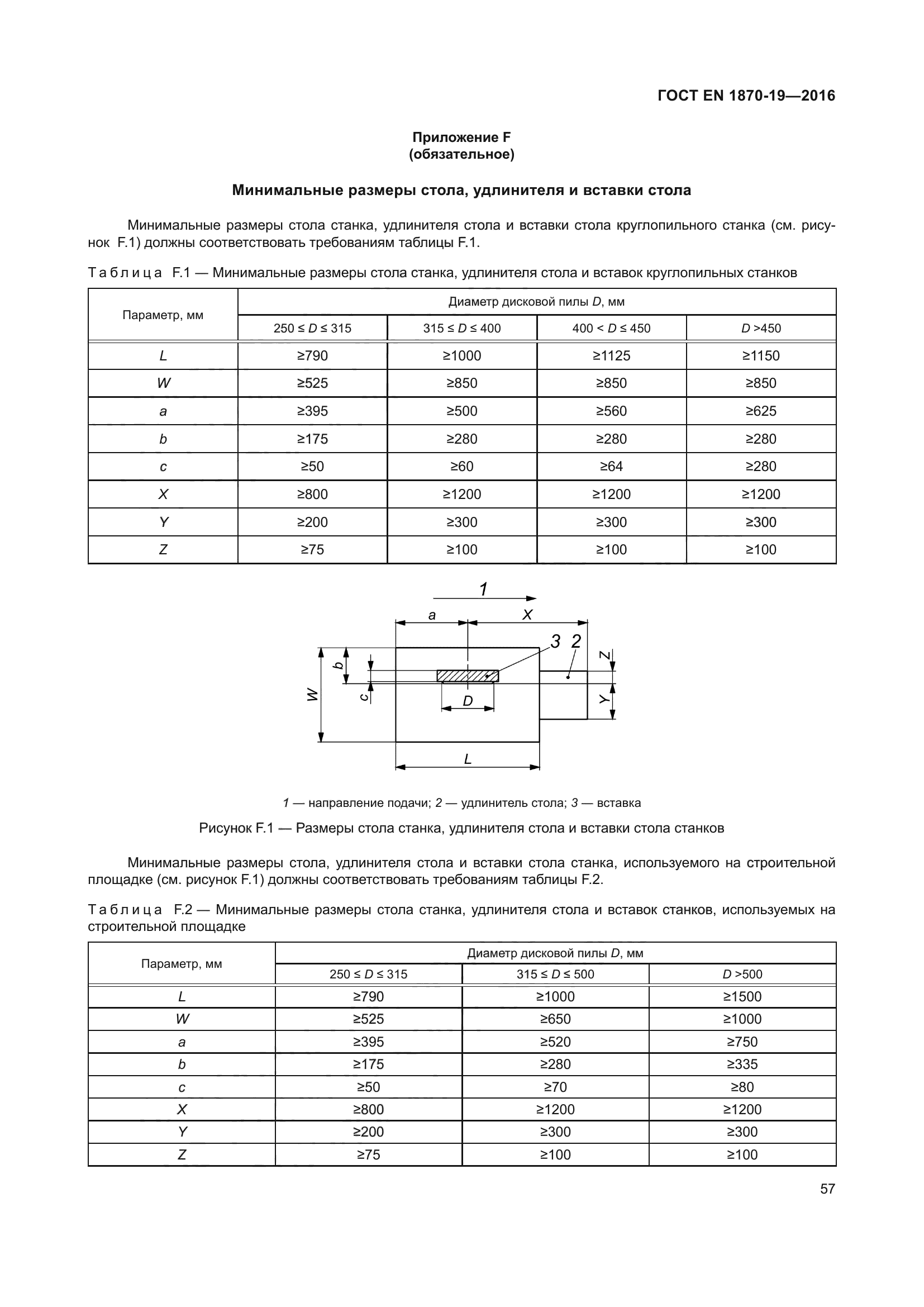 ГОСТ EN 1870-19-2016