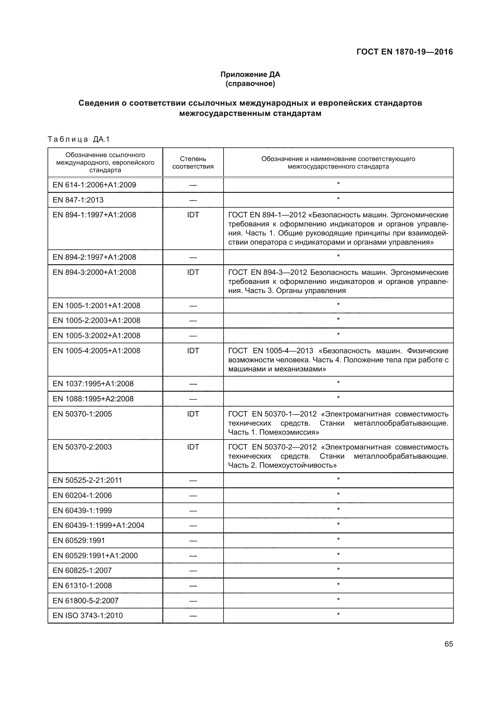 ГОСТ EN 1870-19-2016