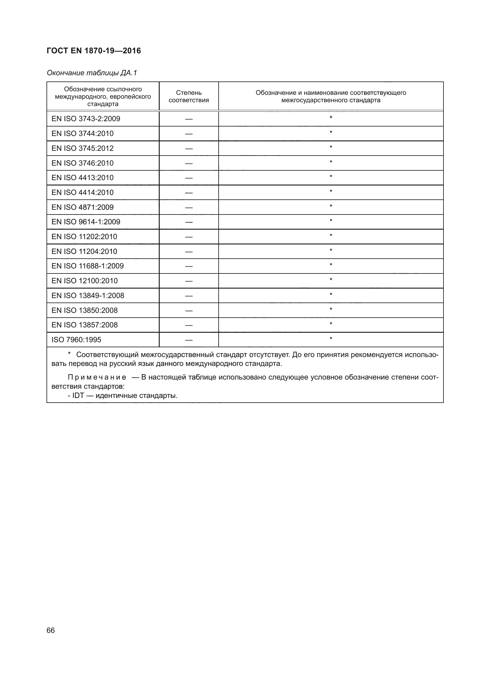 ГОСТ EN 1870-19-2016