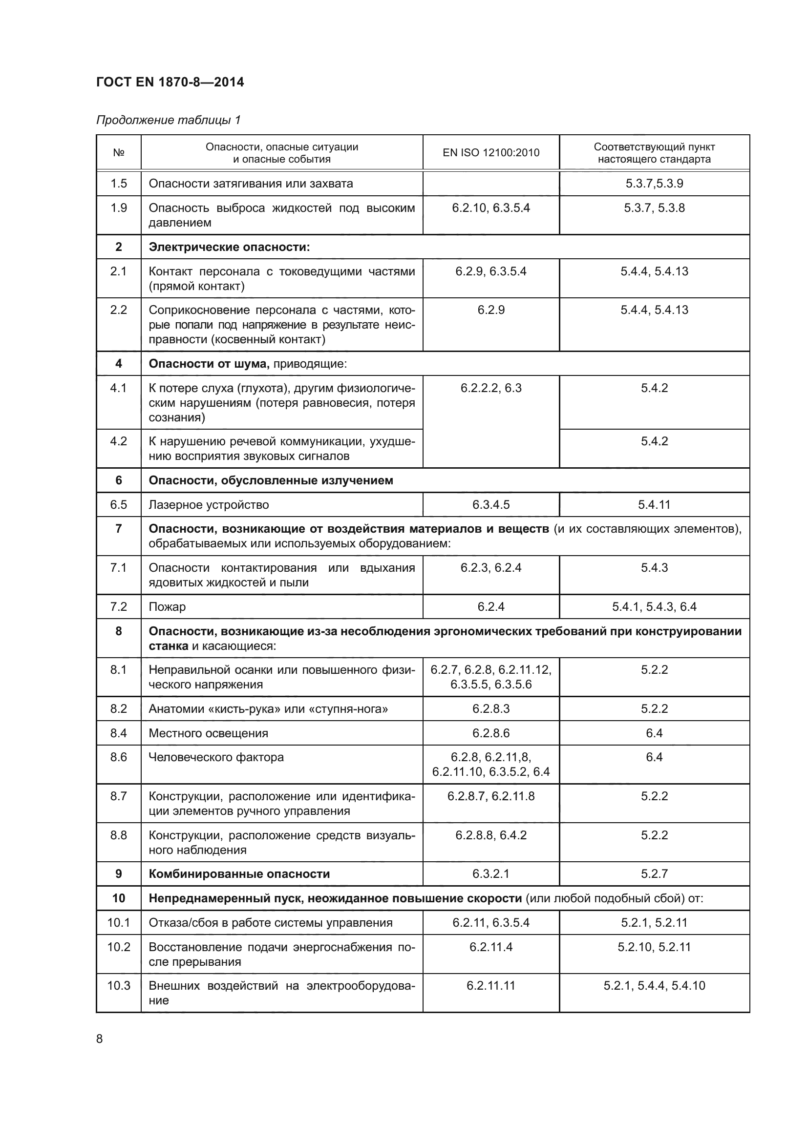 ГОСТ EN 1870-8-2014