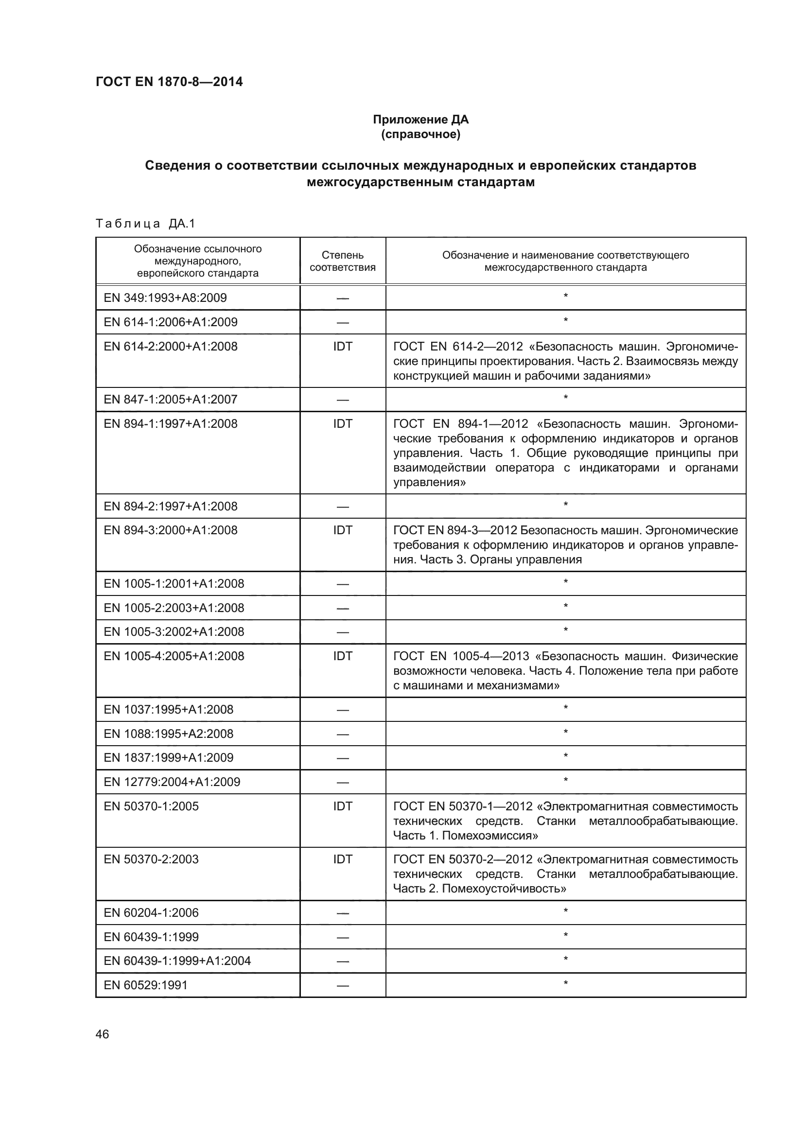 ГОСТ EN 1870-8-2014