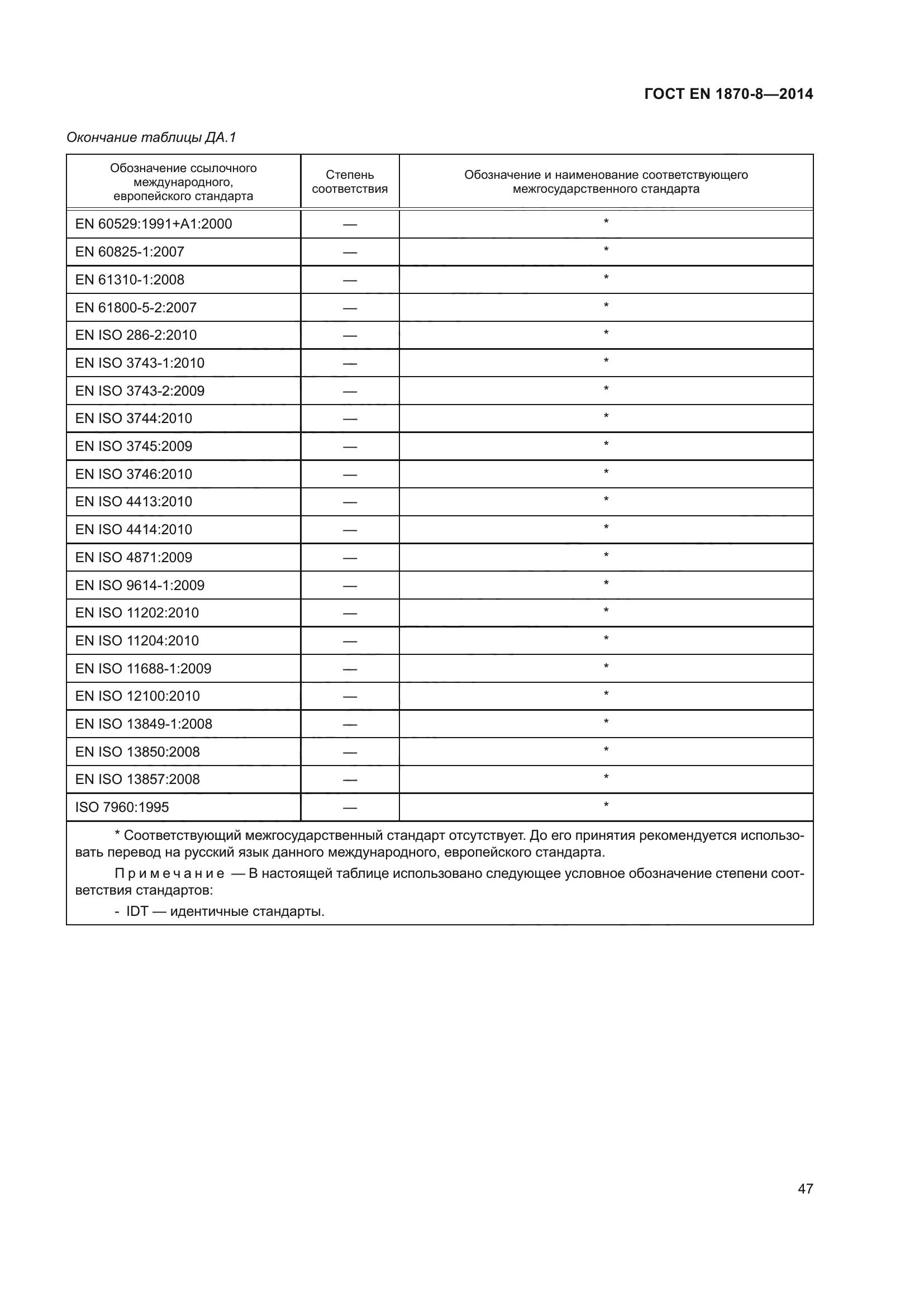 ГОСТ EN 1870-8-2014