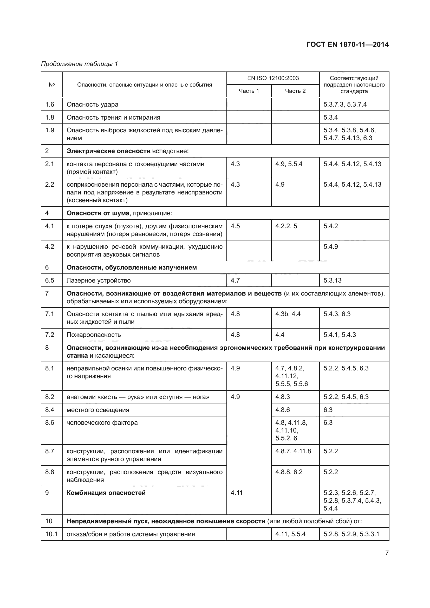 ГОСТ EN 1870-11-2014