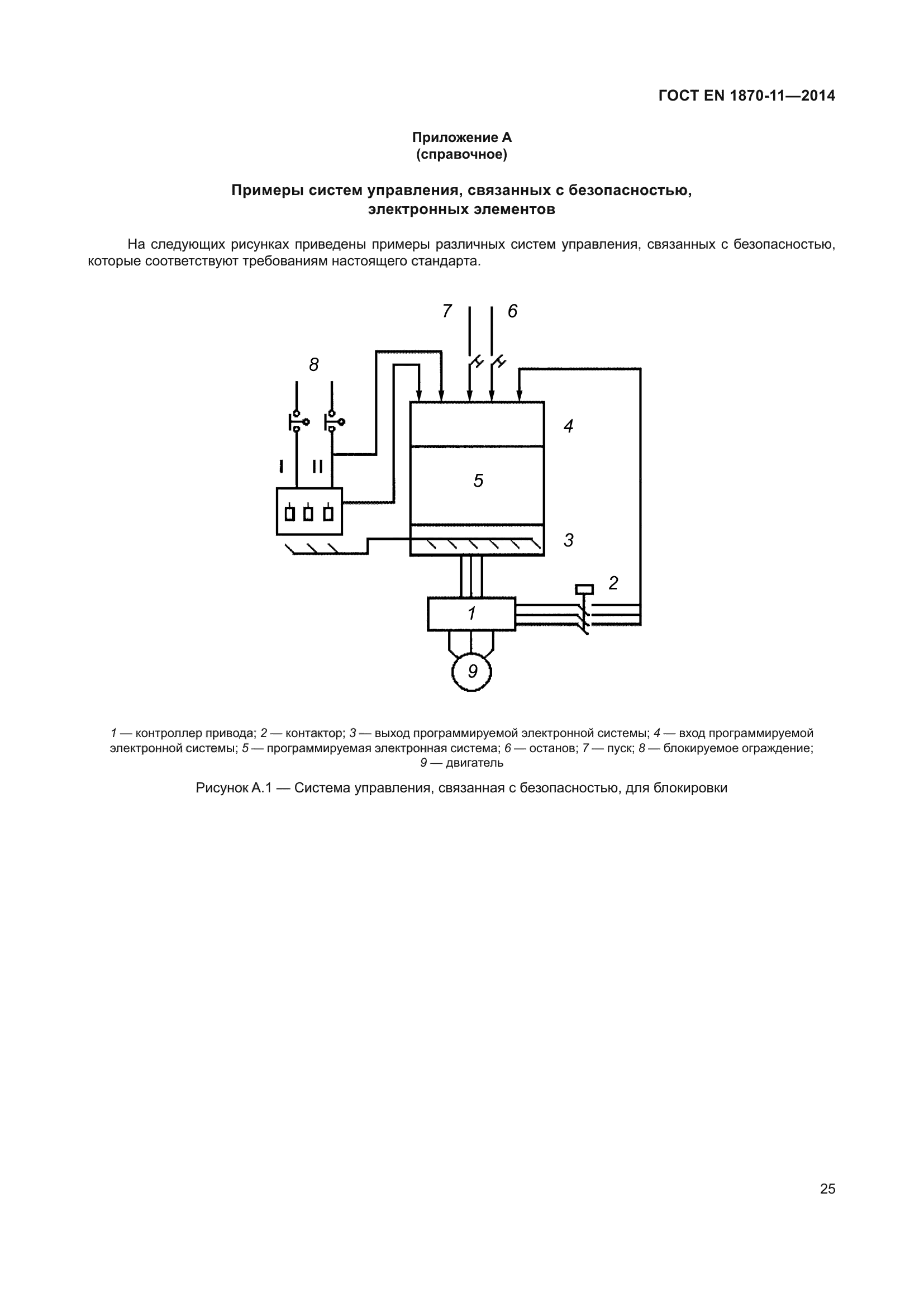 ГОСТ EN 1870-11-2014