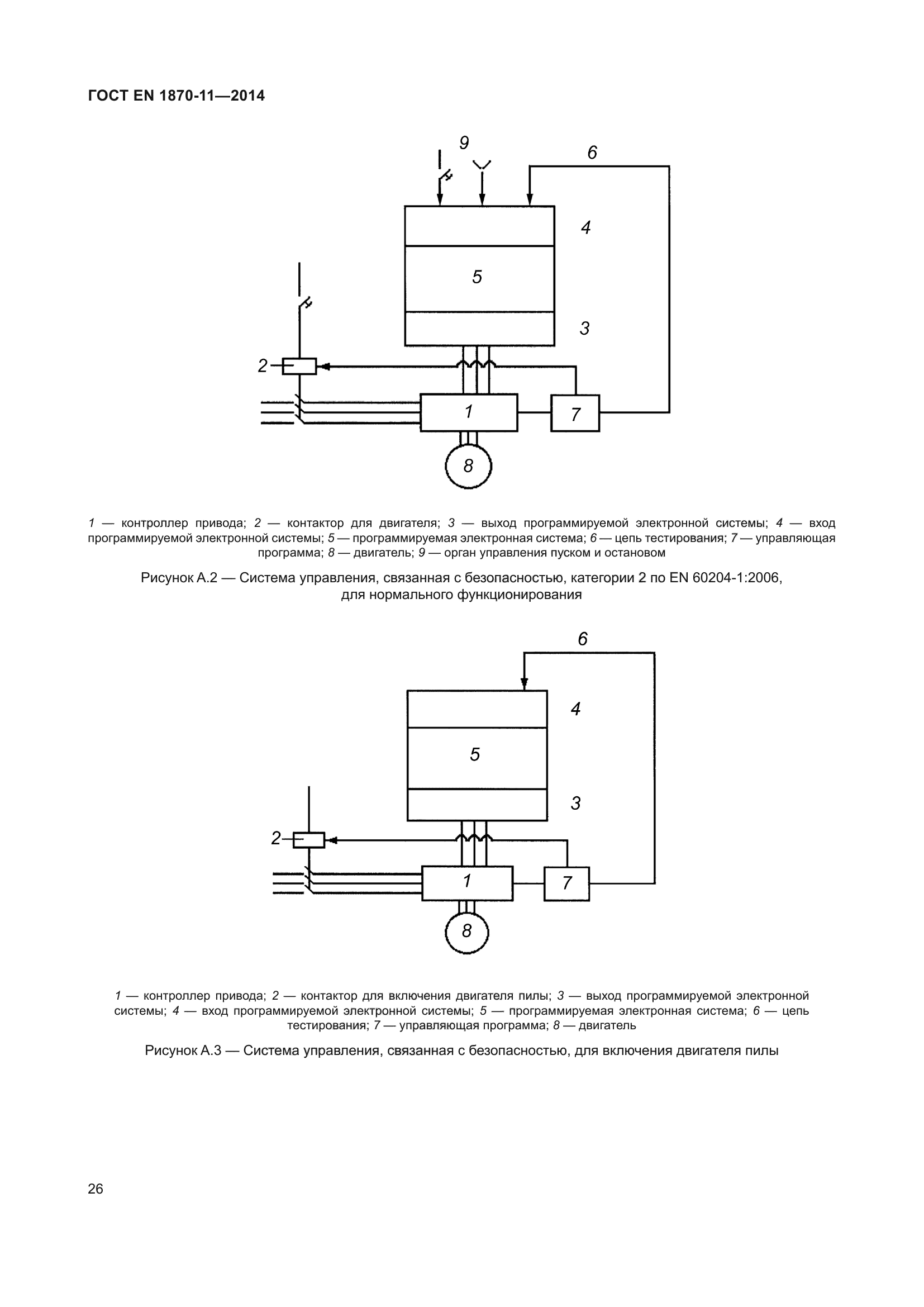 ГОСТ EN 1870-11-2014